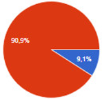 Education 12 00624 i002