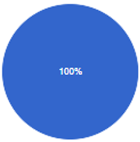 Education 12 00624 i005