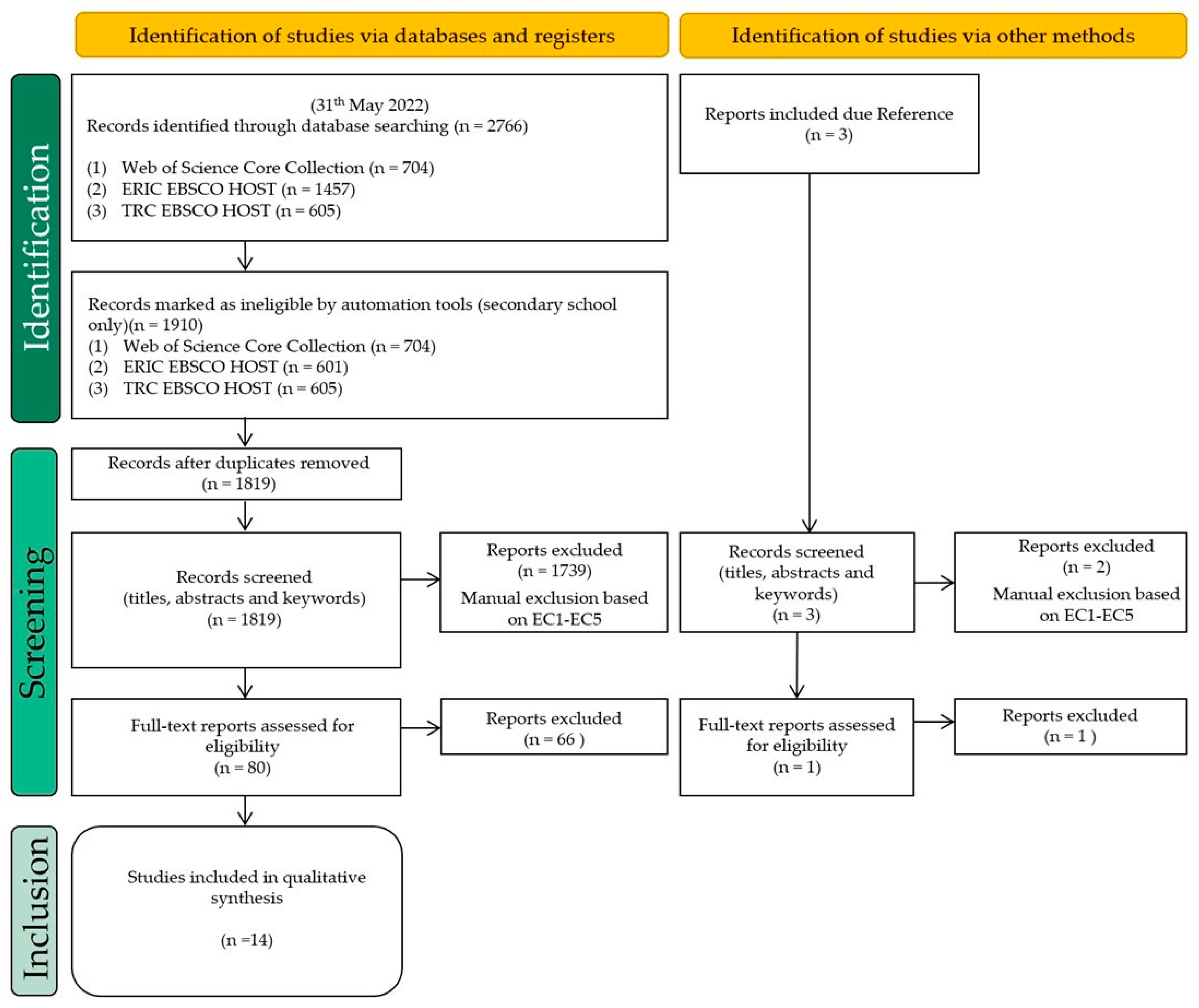 Education 12 00629 g002