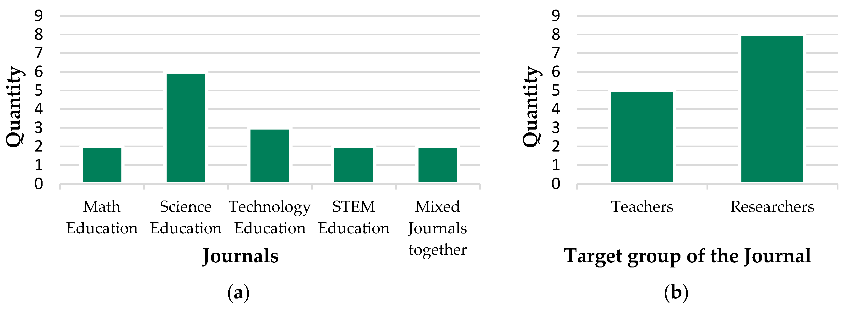 Education 12 00629 g003