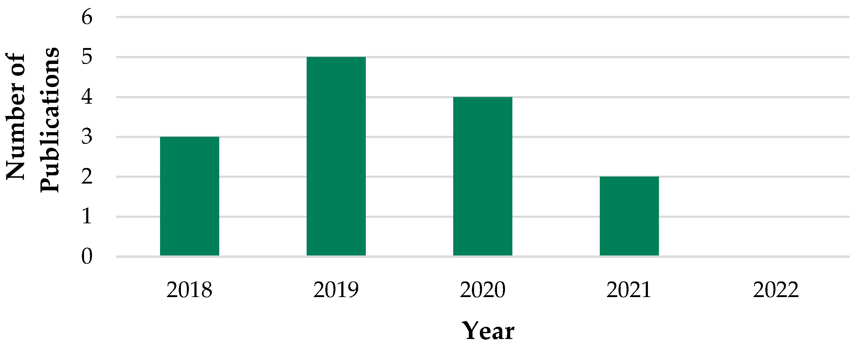 Education 12 00629 g004