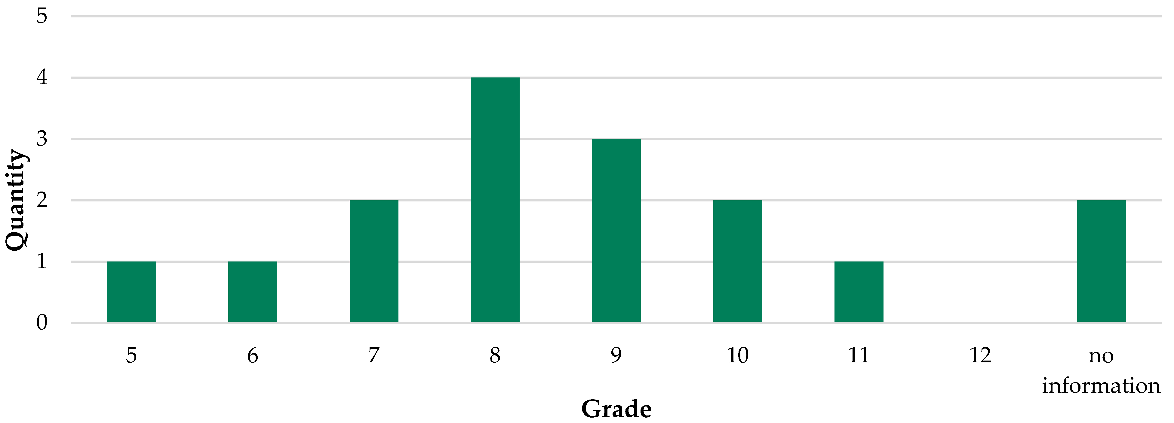 Education 12 00629 g006