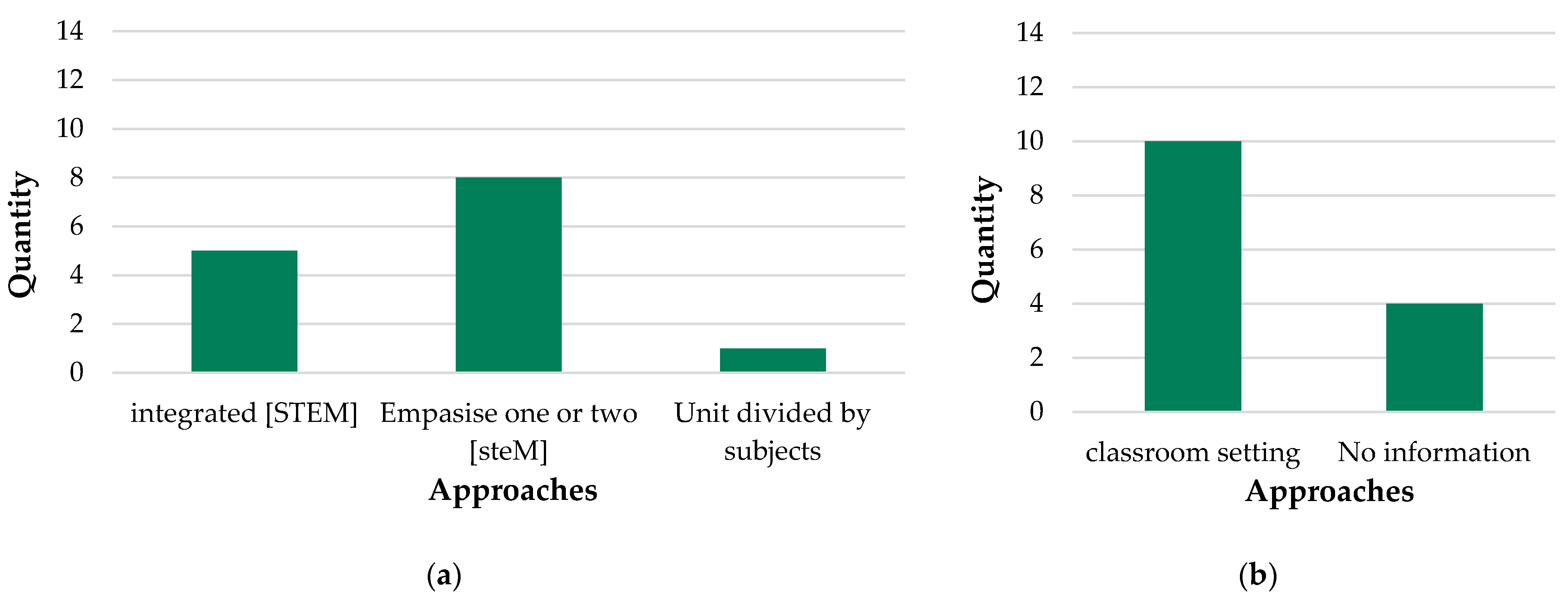 Education 12 00629 g007
