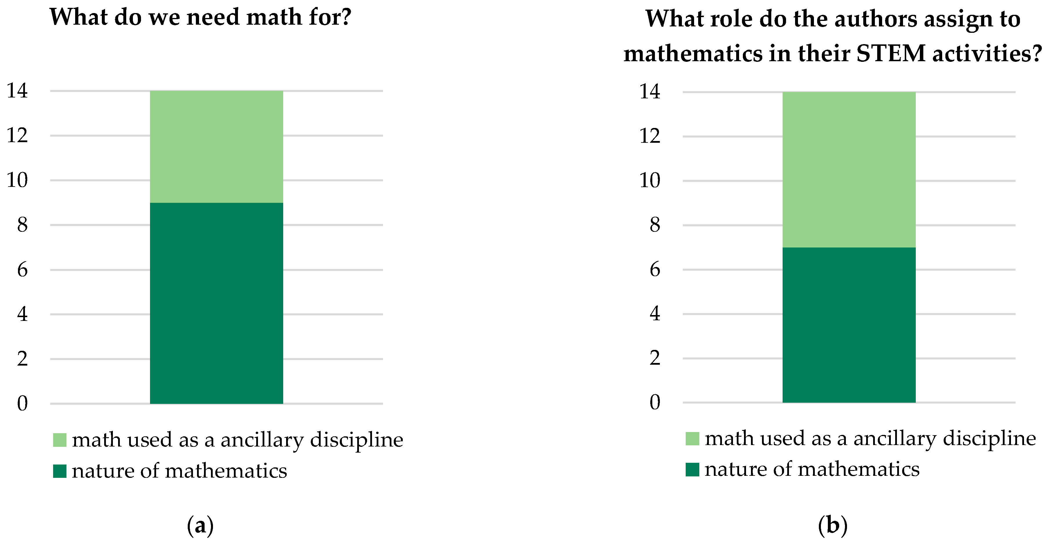 Education 12 00629 g009