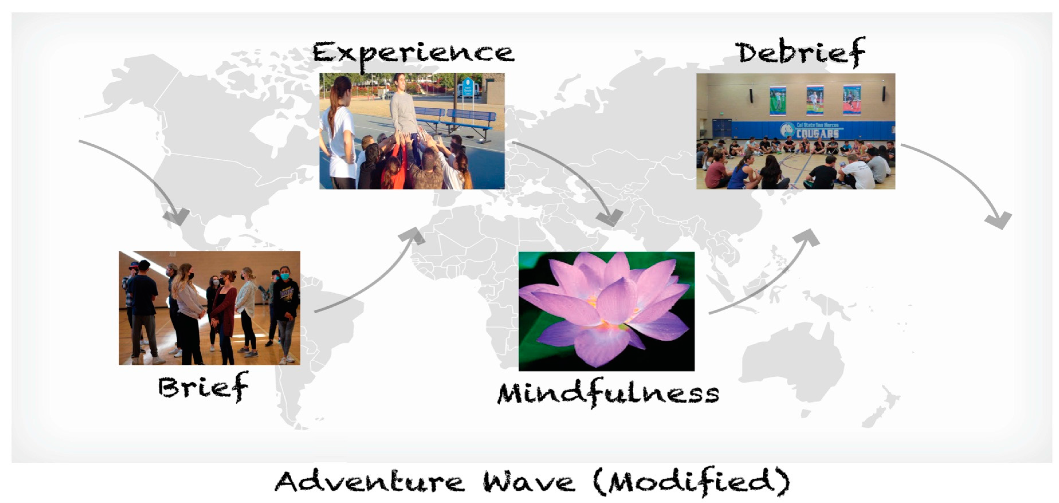 Education 12 00630 g006 Education 12 00630 g006