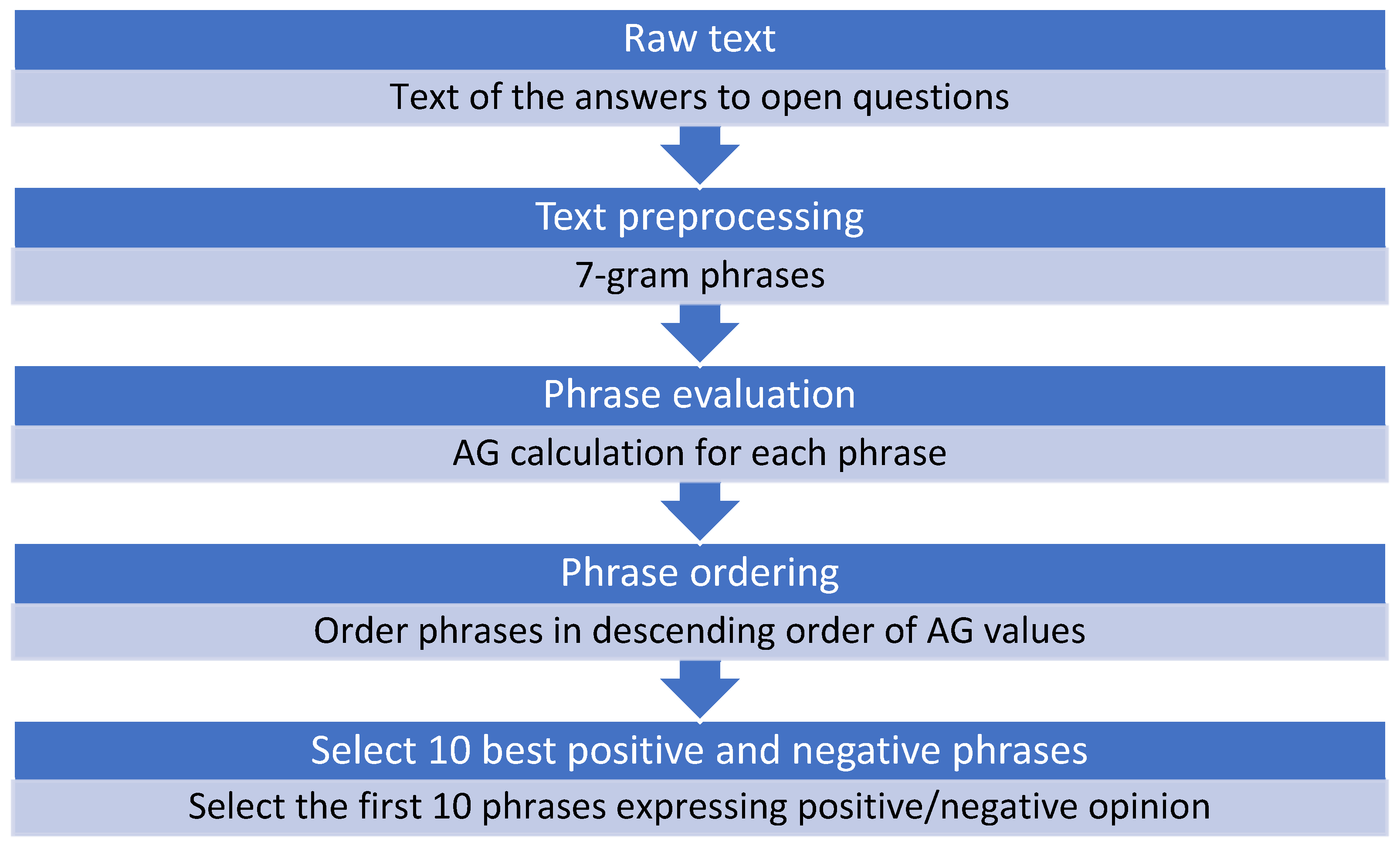 Education 12 00633 g003