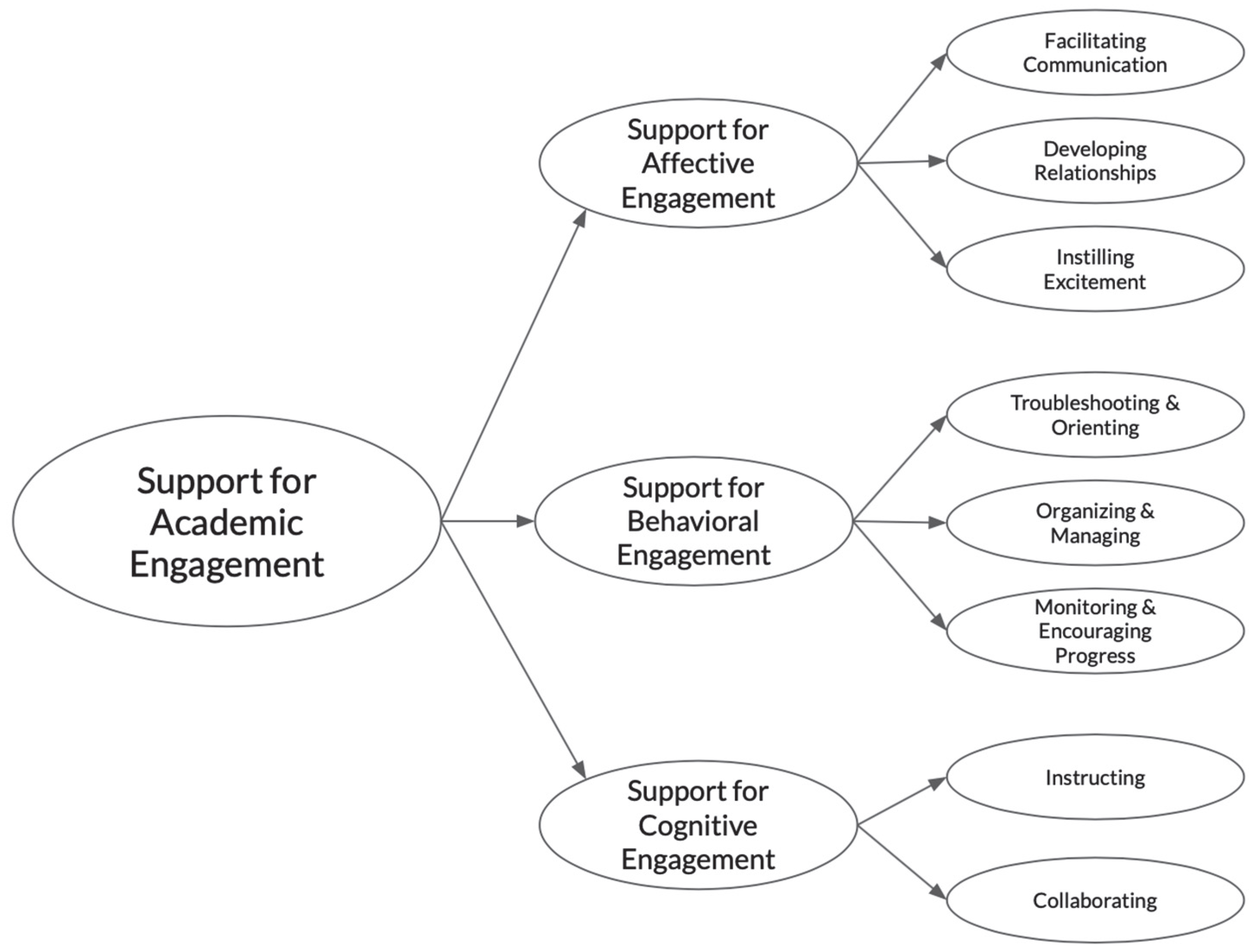 Education 12 00641 g001