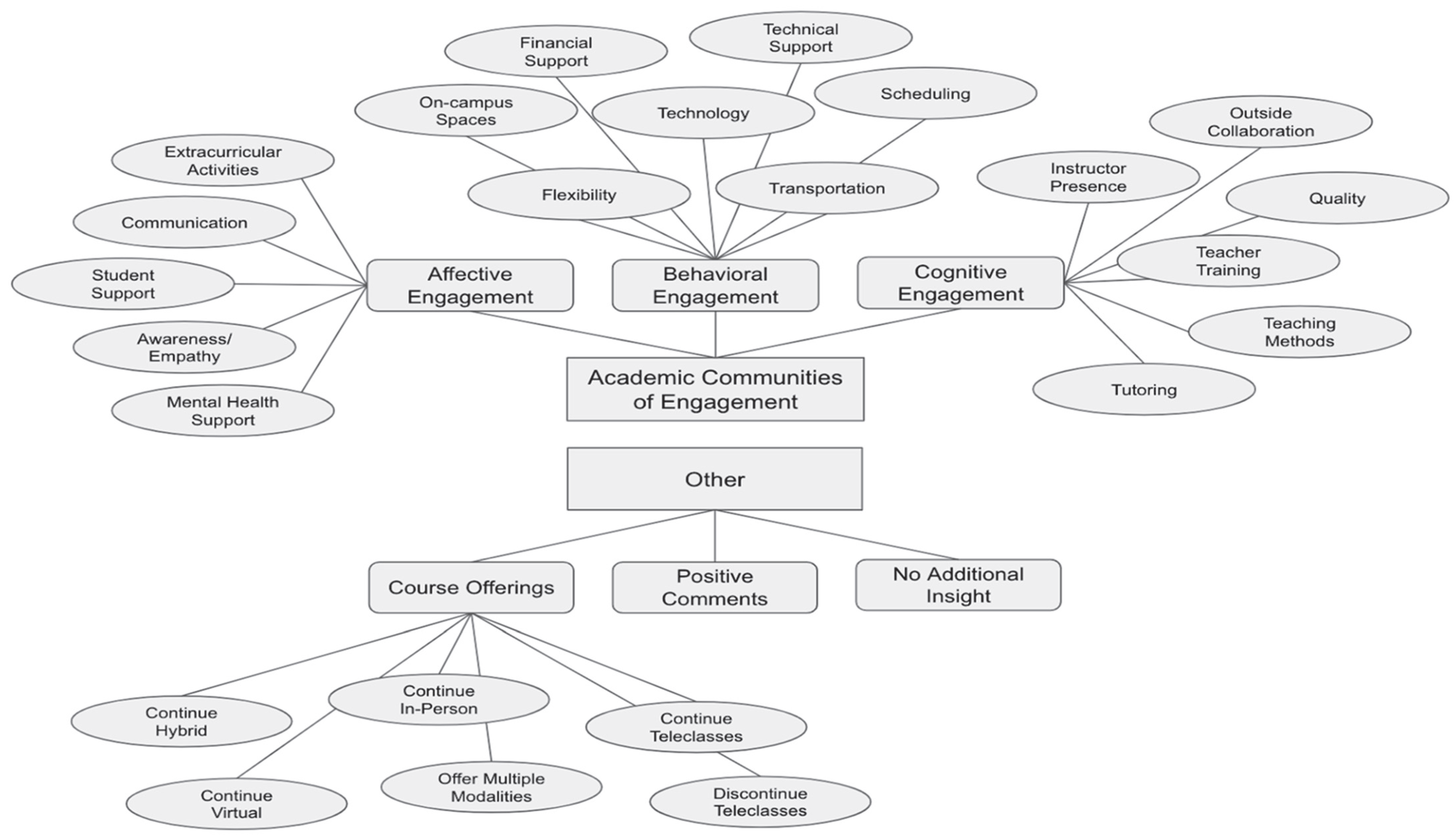 Education 12 00641 g002