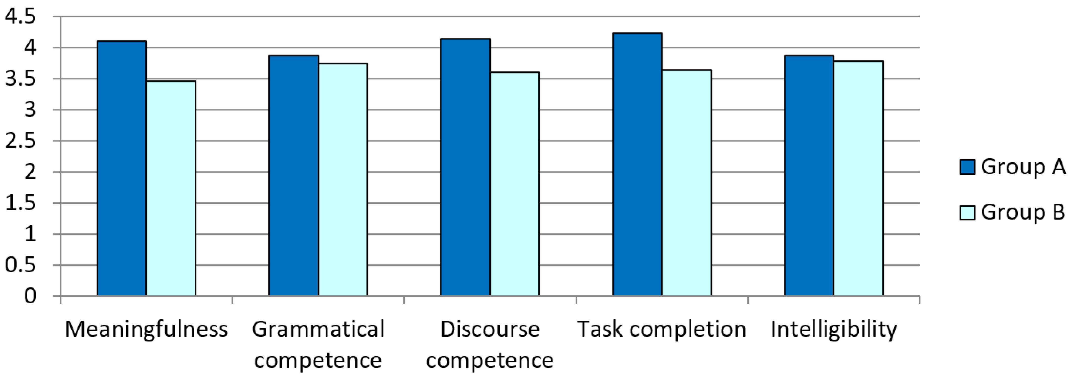 Education 12 00645 g002