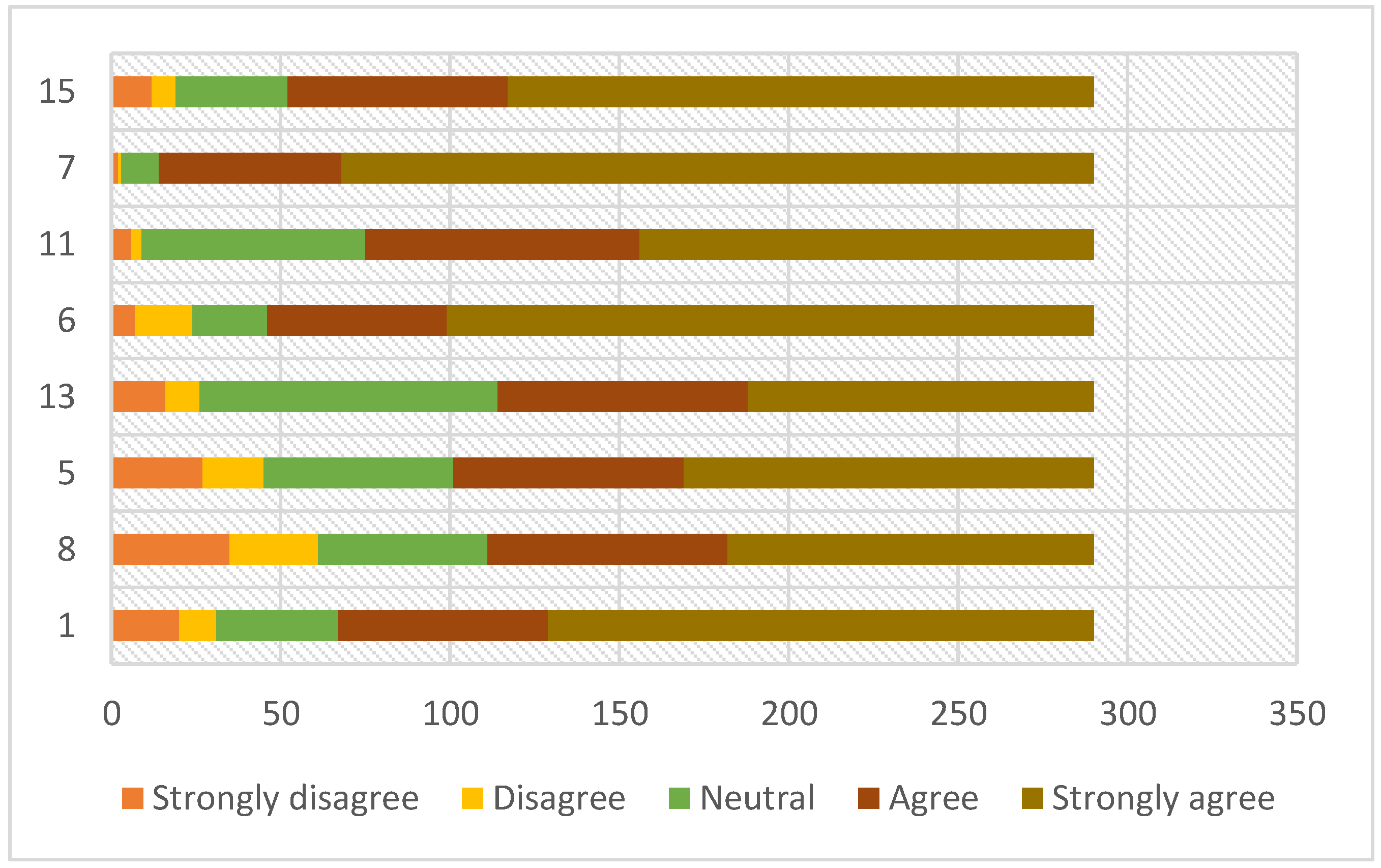 Education 12 00647 g002