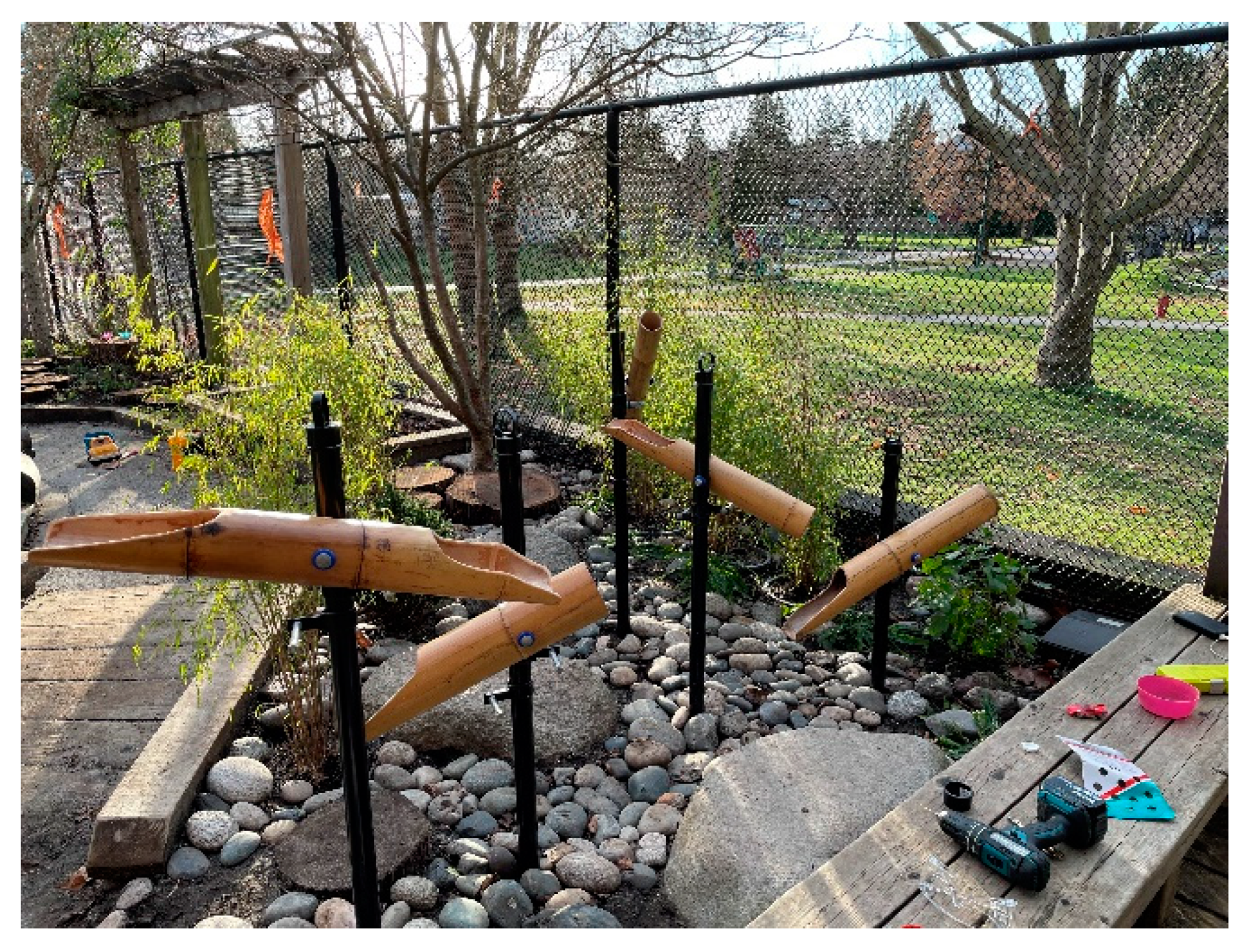 Education 12 00653 g046