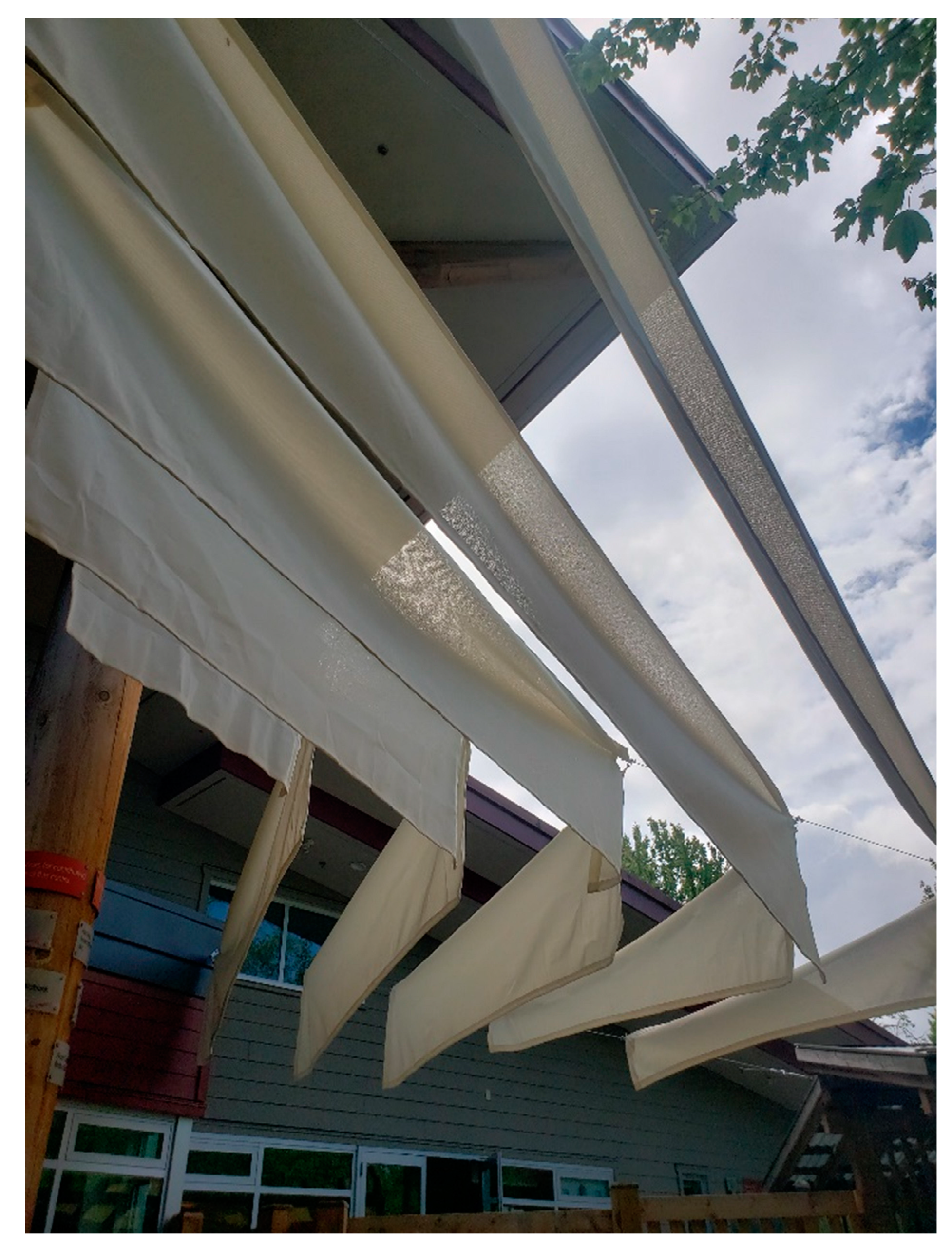 Education 12 00653 g048