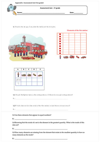 Education 12 00665 g0a1a