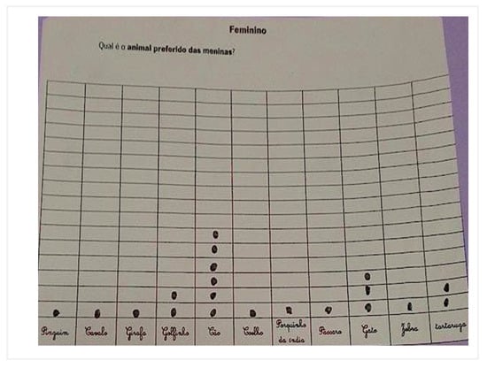 Education 12 00665 g0a3