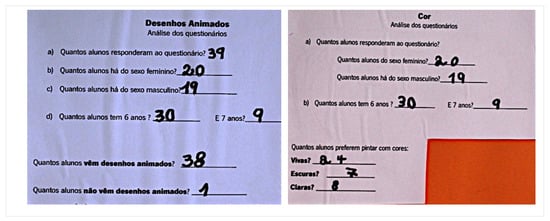 Education 12 00665 g0a4