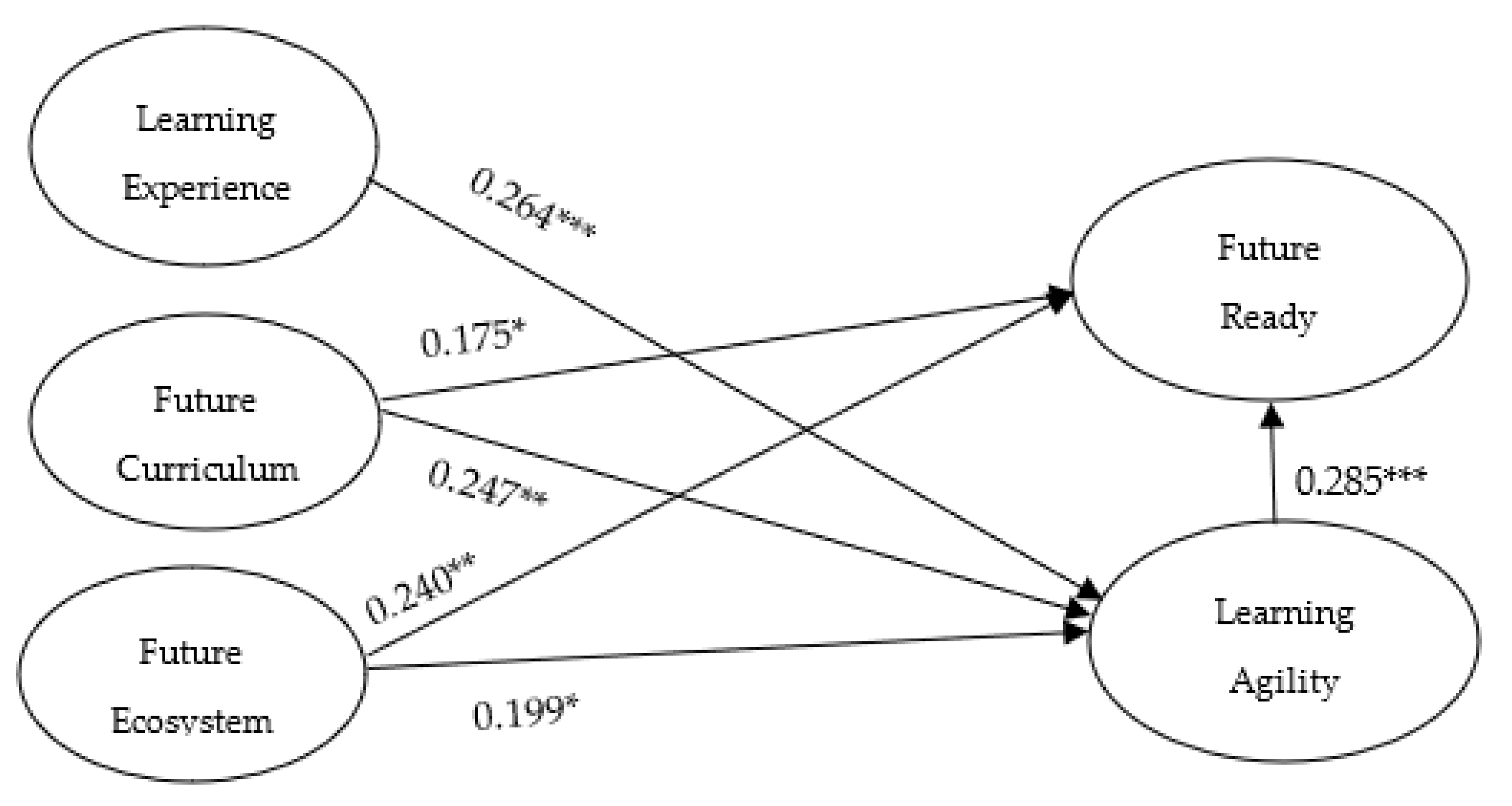 Education 12 00680 g001 Education 12 00680 g001