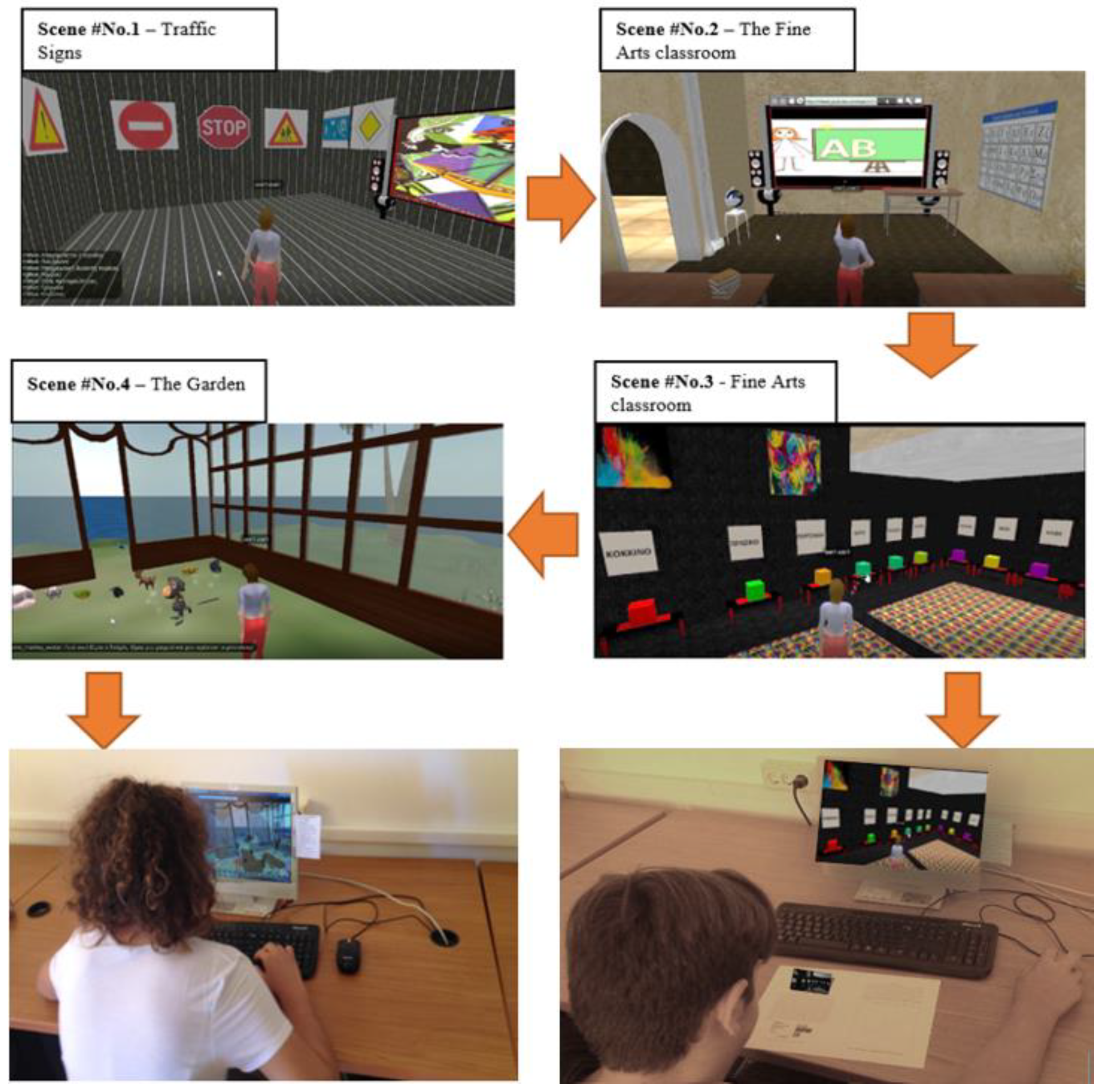 Education 12 00684 g001