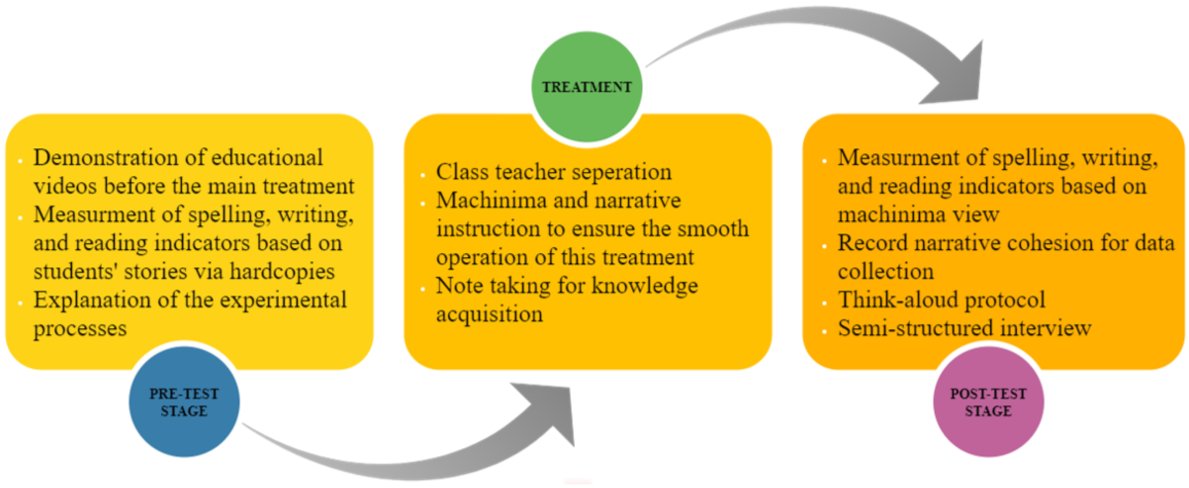 Education 12 00684 g002