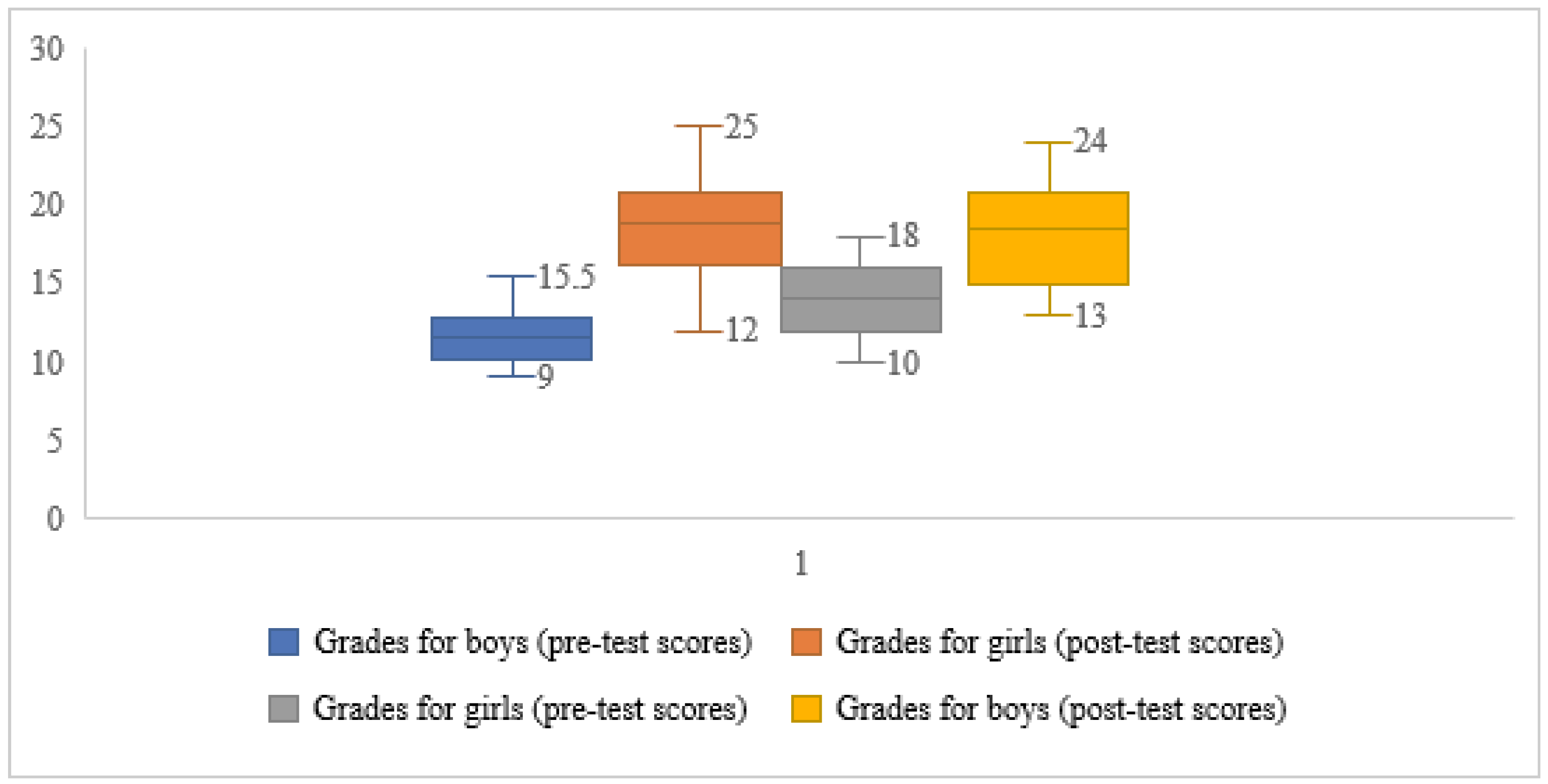 Education 12 00684 g003