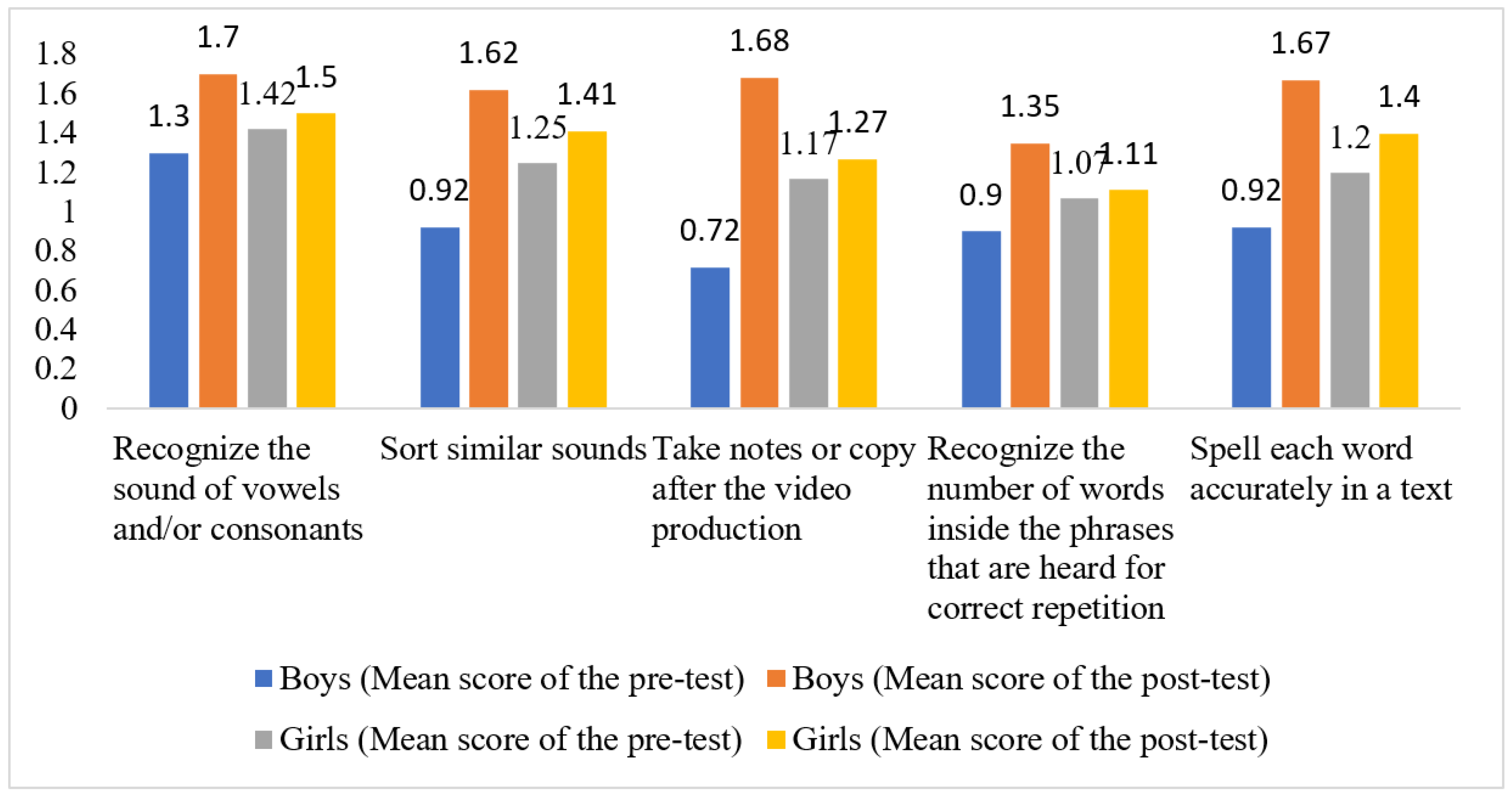 Education 12 00684 g005