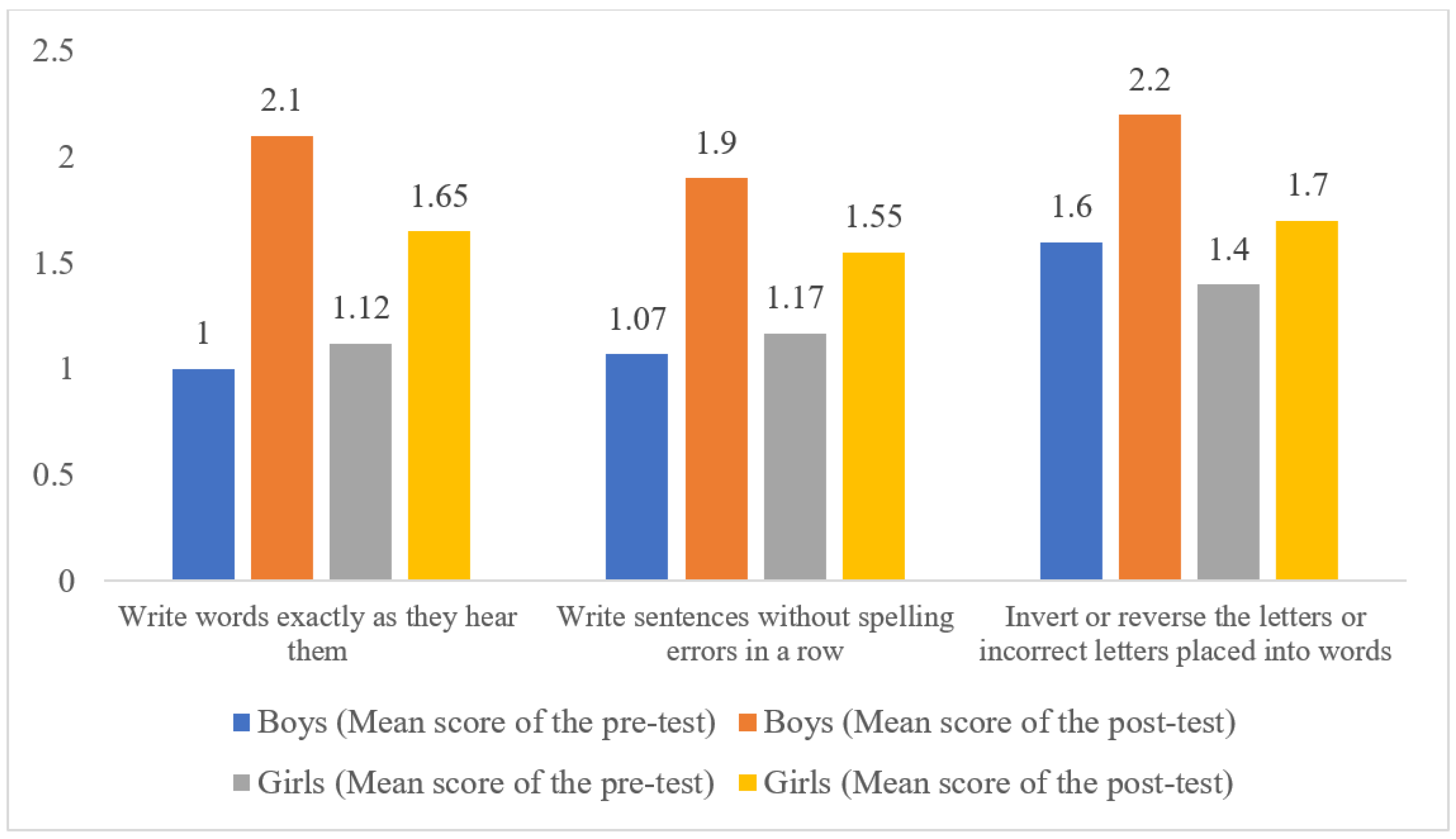 Education 12 00684 g006