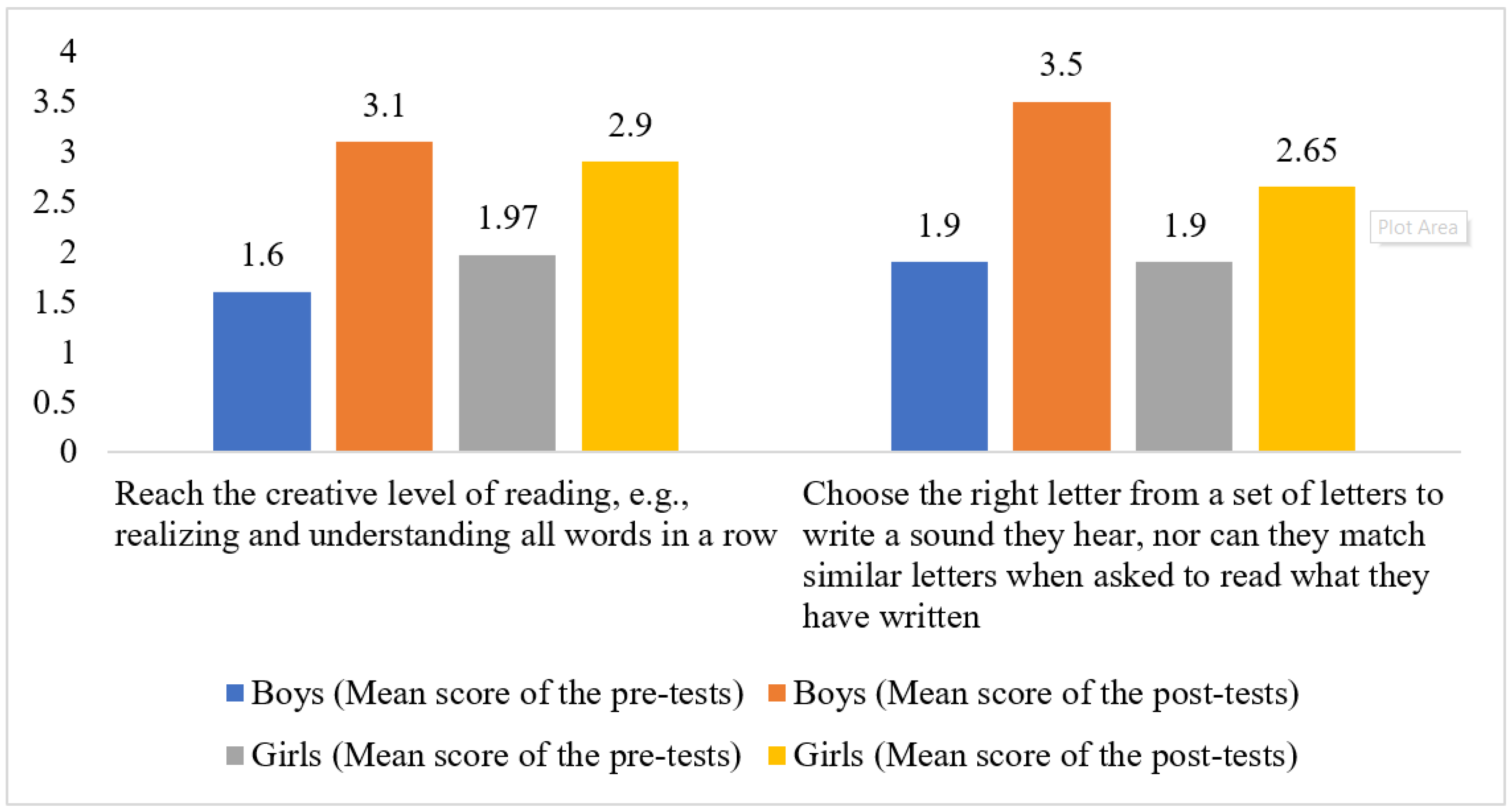 Education 12 00684 g007
