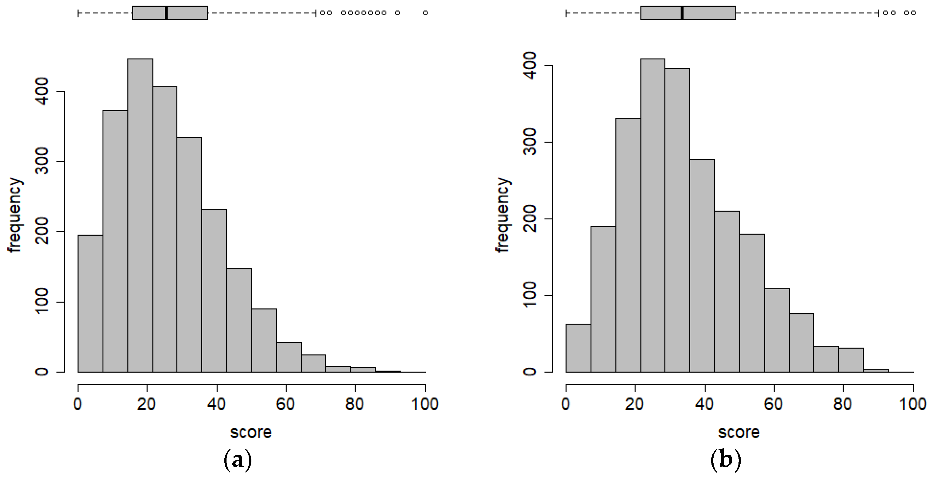 Education 12 00686 g003