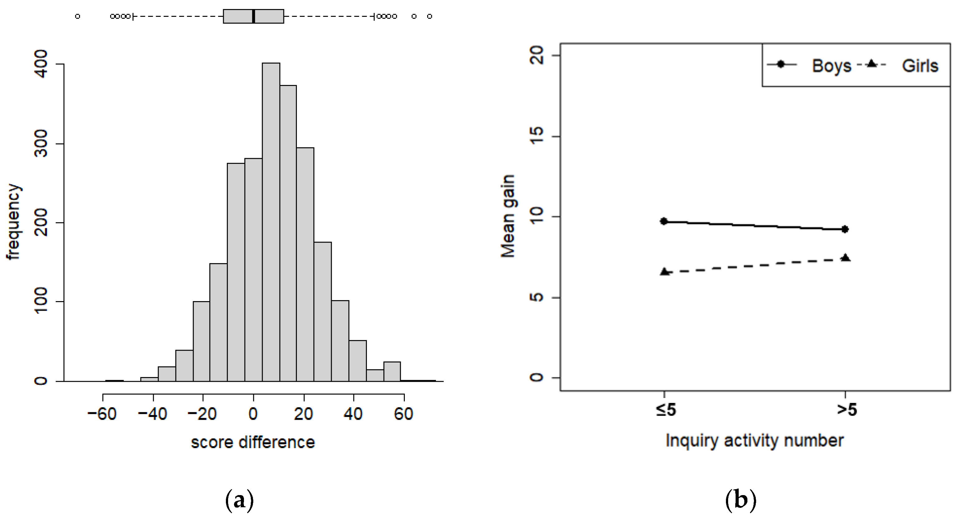 Education 12 00686 g004