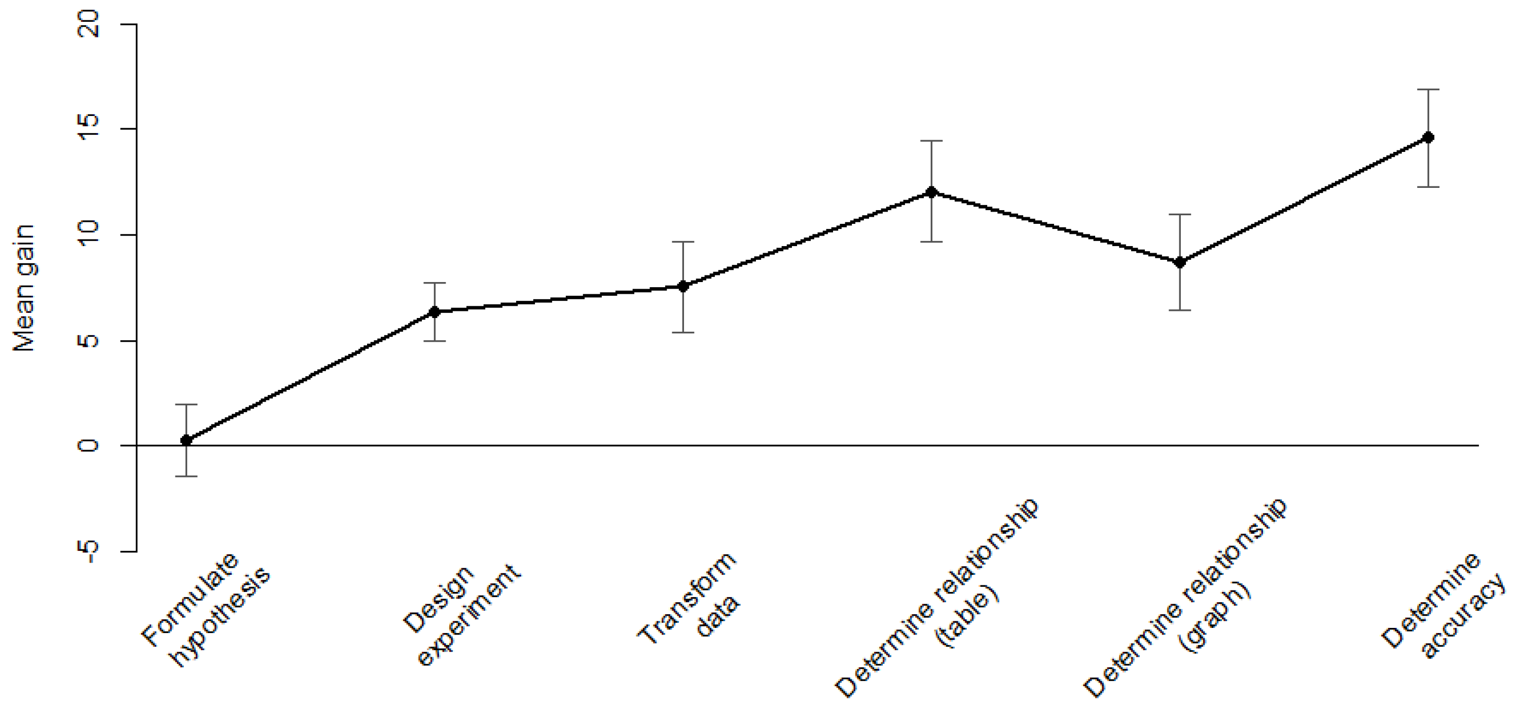 Education 12 00686 g005