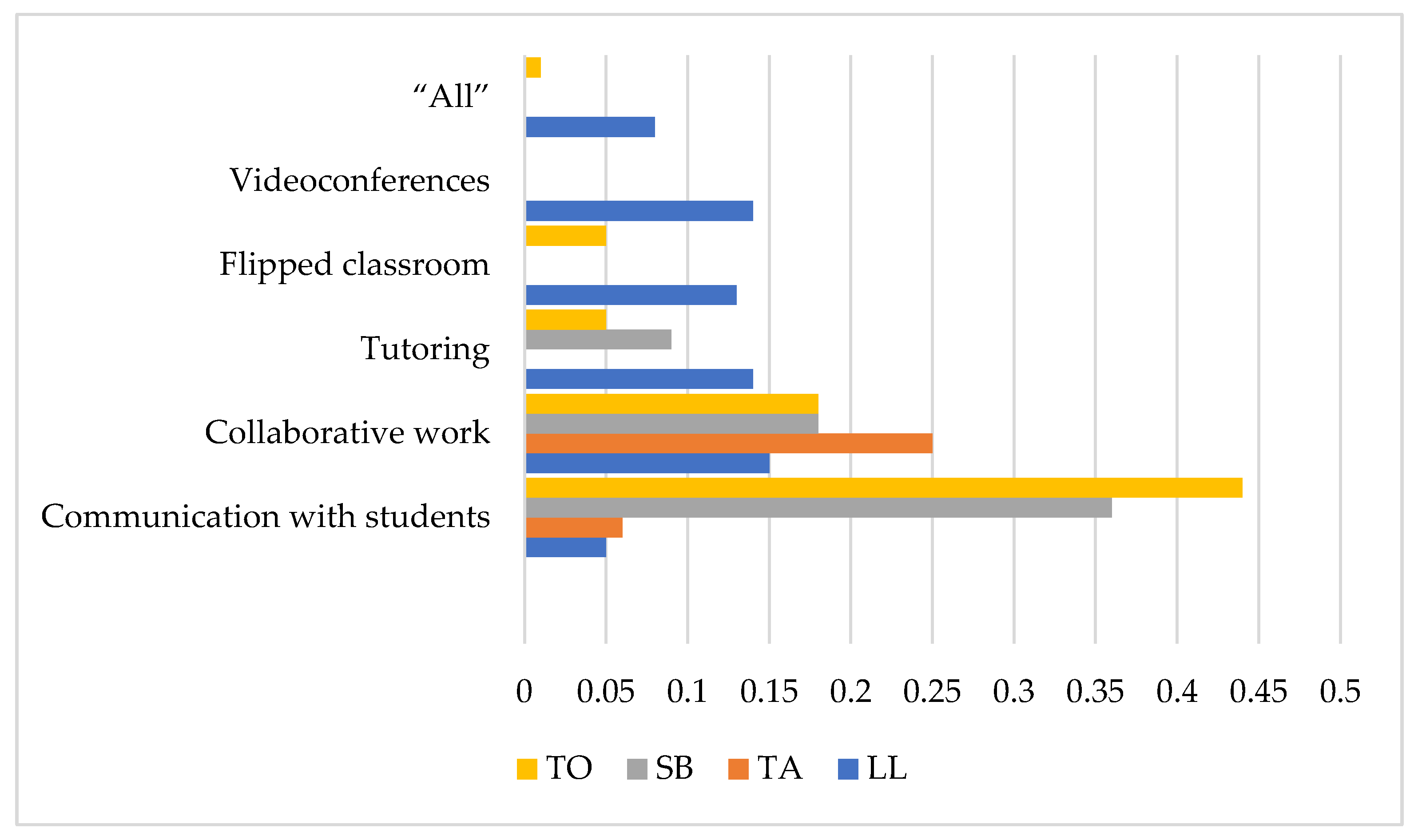 Education 12 00688 g002 Education 12 00688 g002