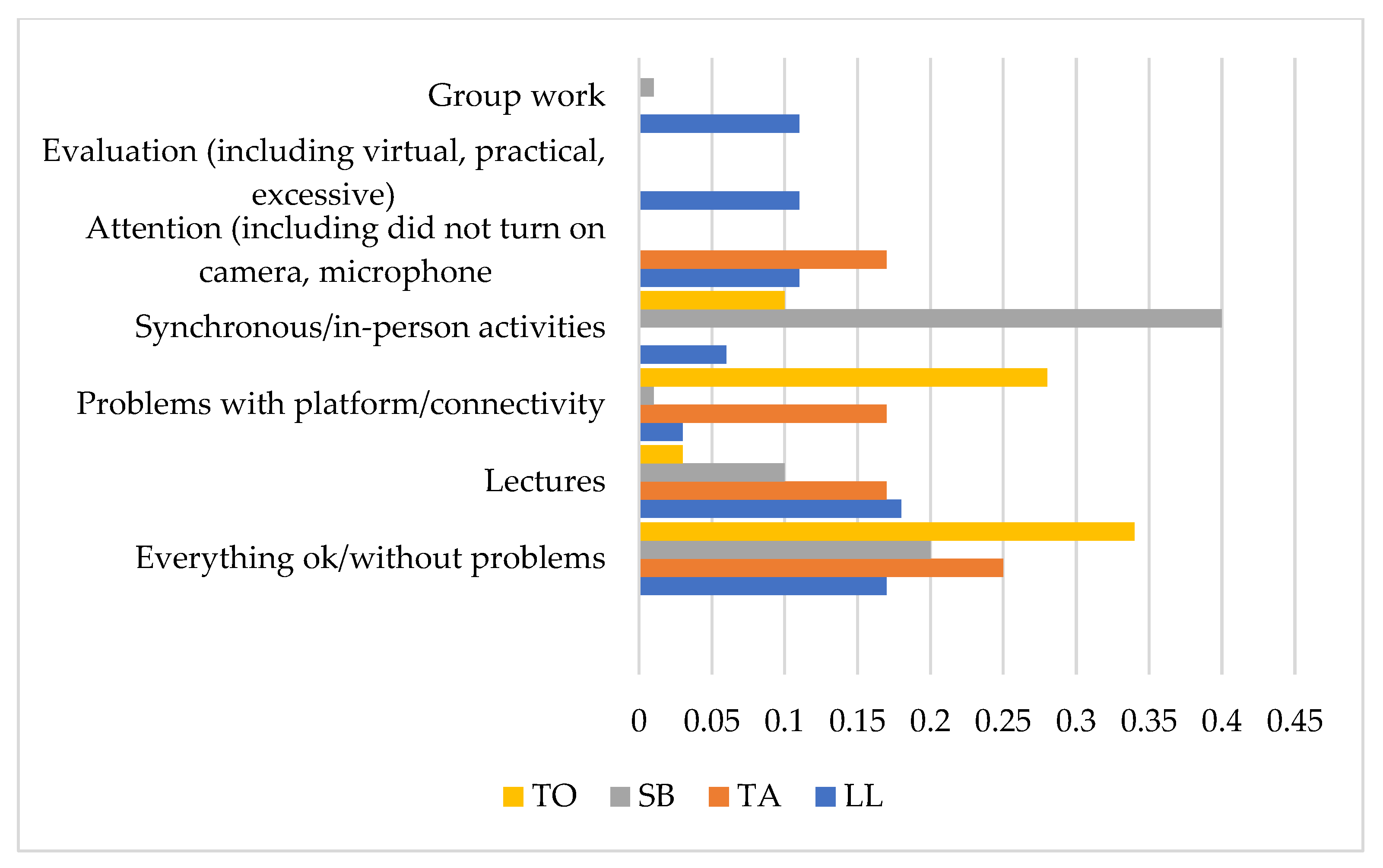 Education 12 00688 g003 Education 12 00688 g003