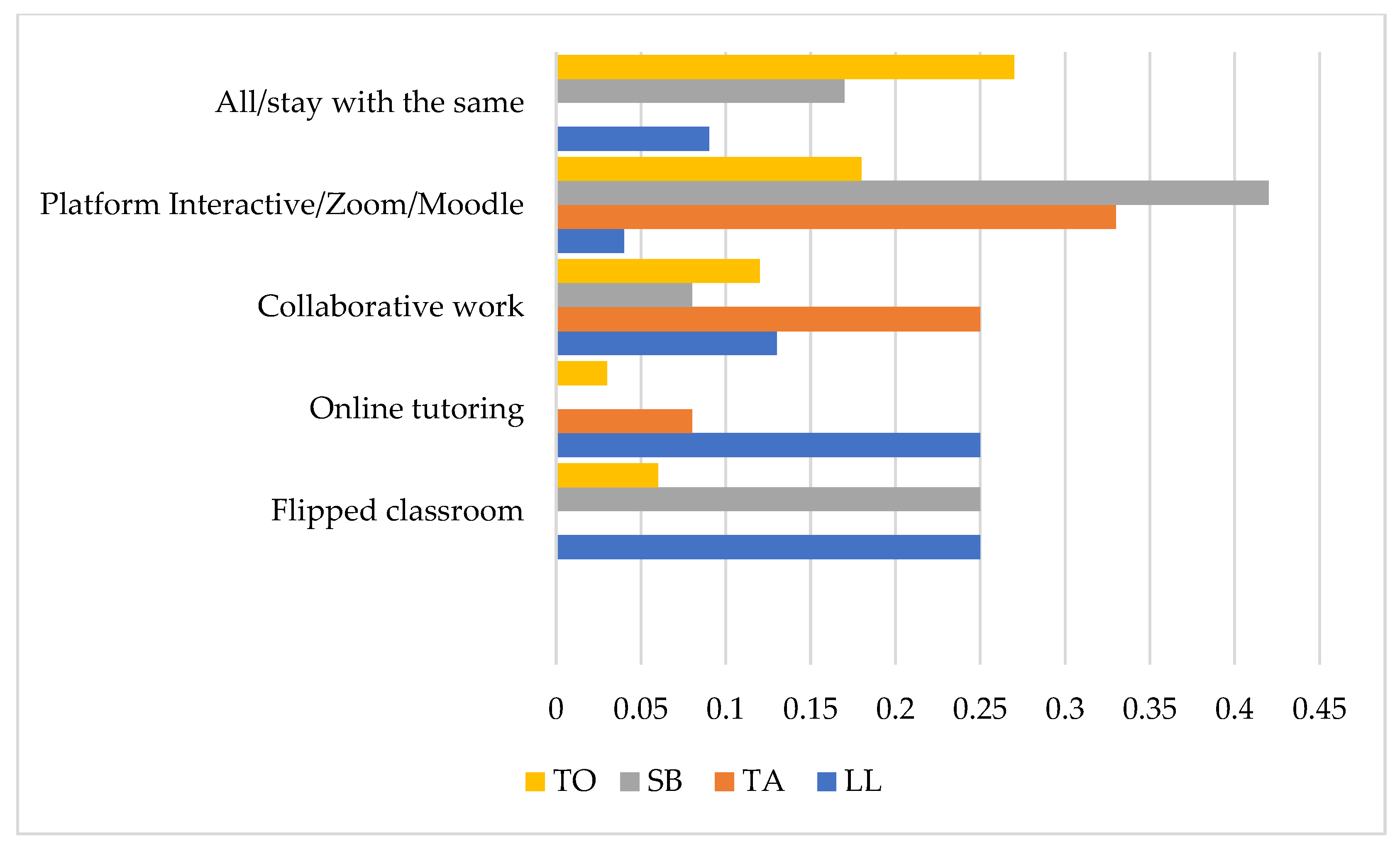 Education 12 00688 g004 Education 12 00688 g004