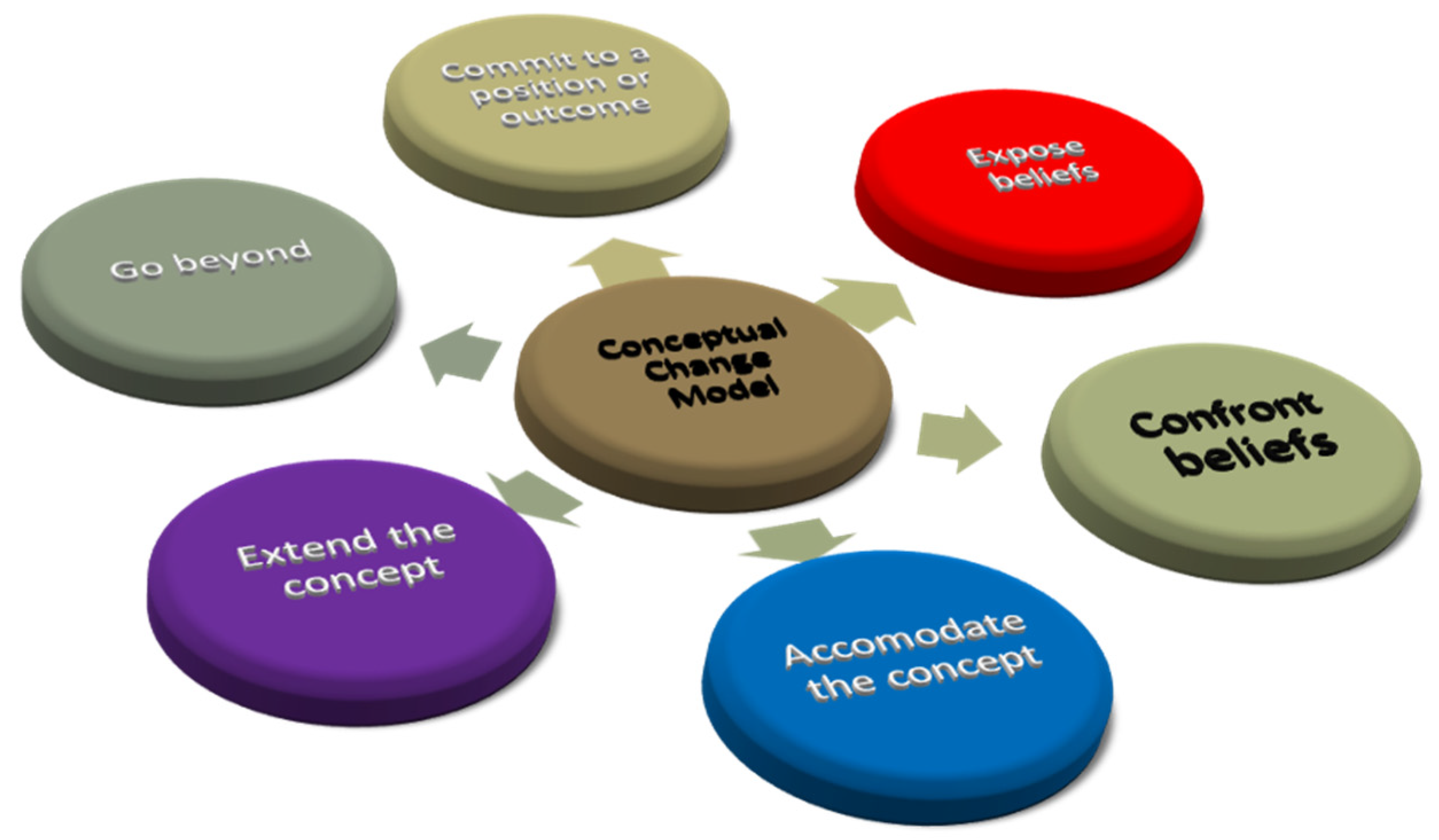 Education 12 00696 g001