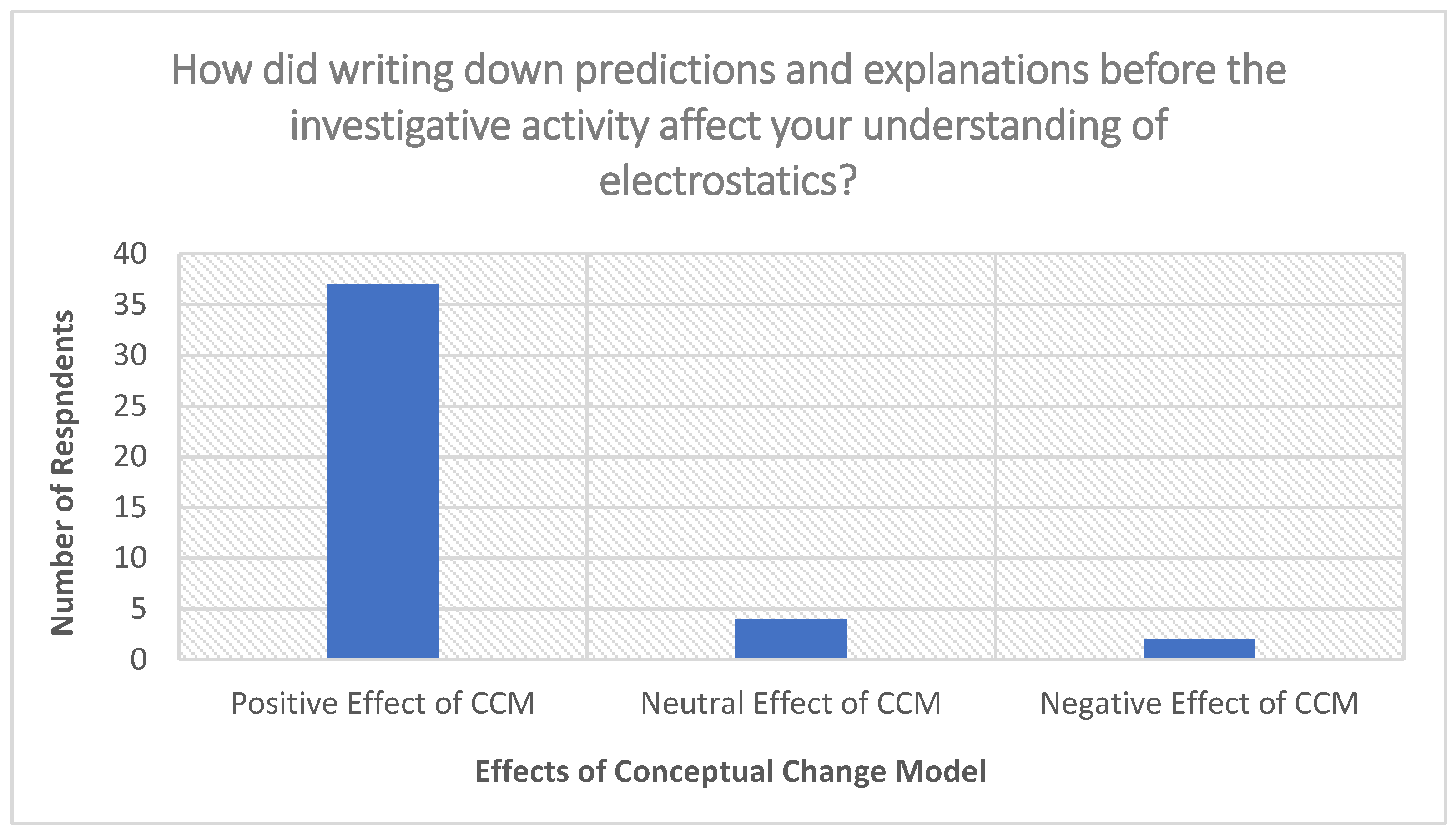 Education 12 00696 g002