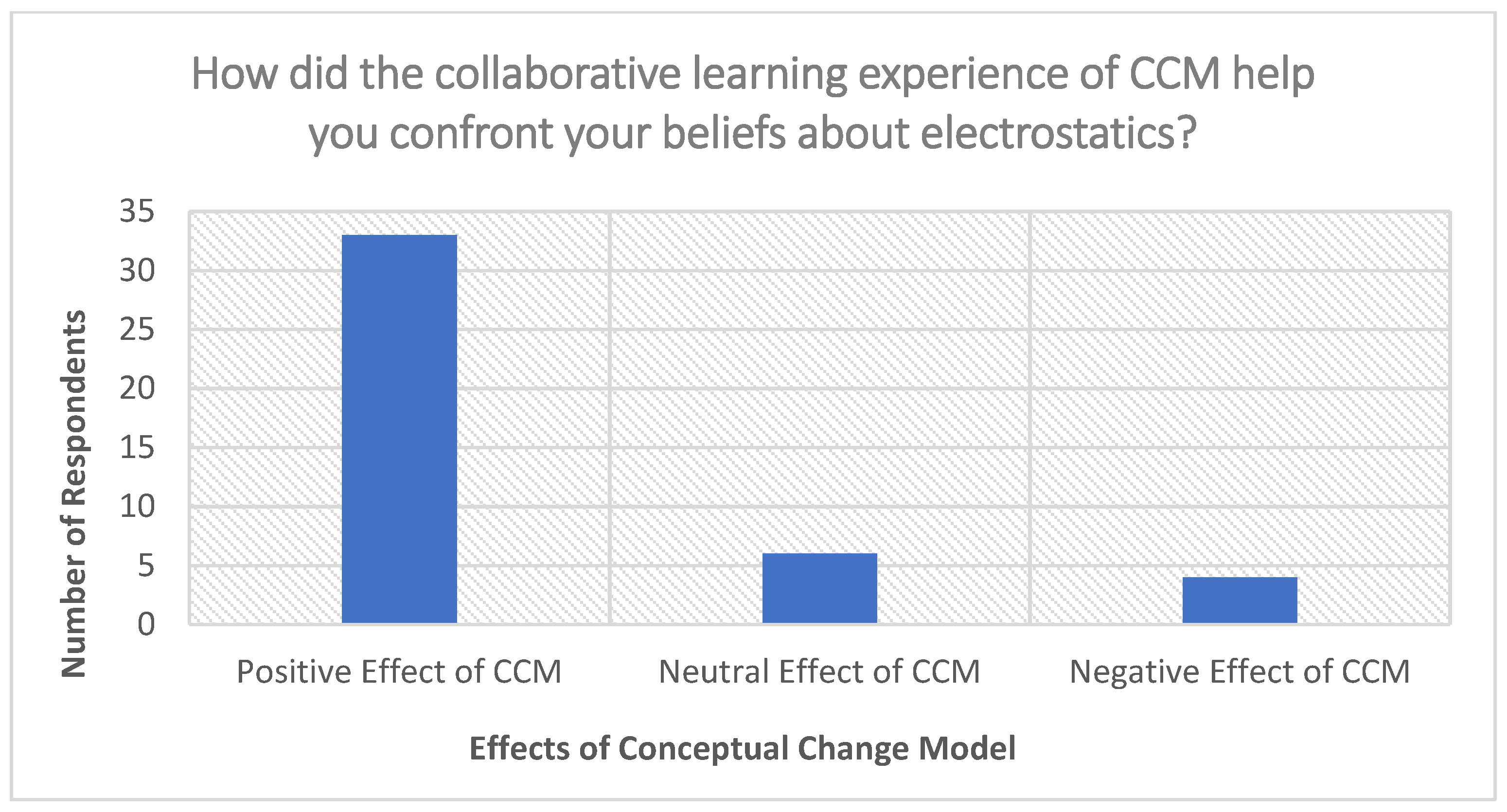 Education 12 00696 g003