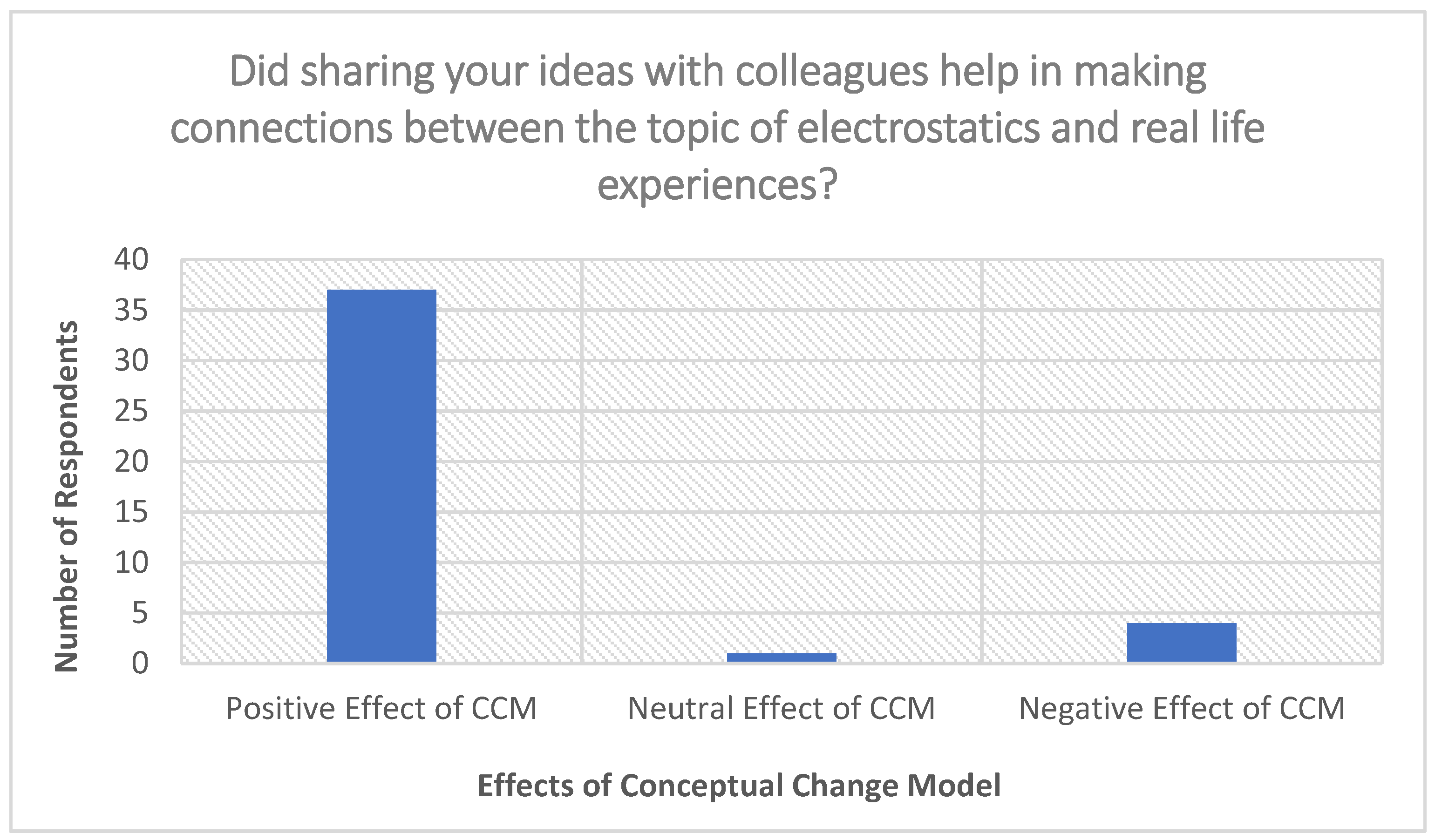 Education 12 00696 g004