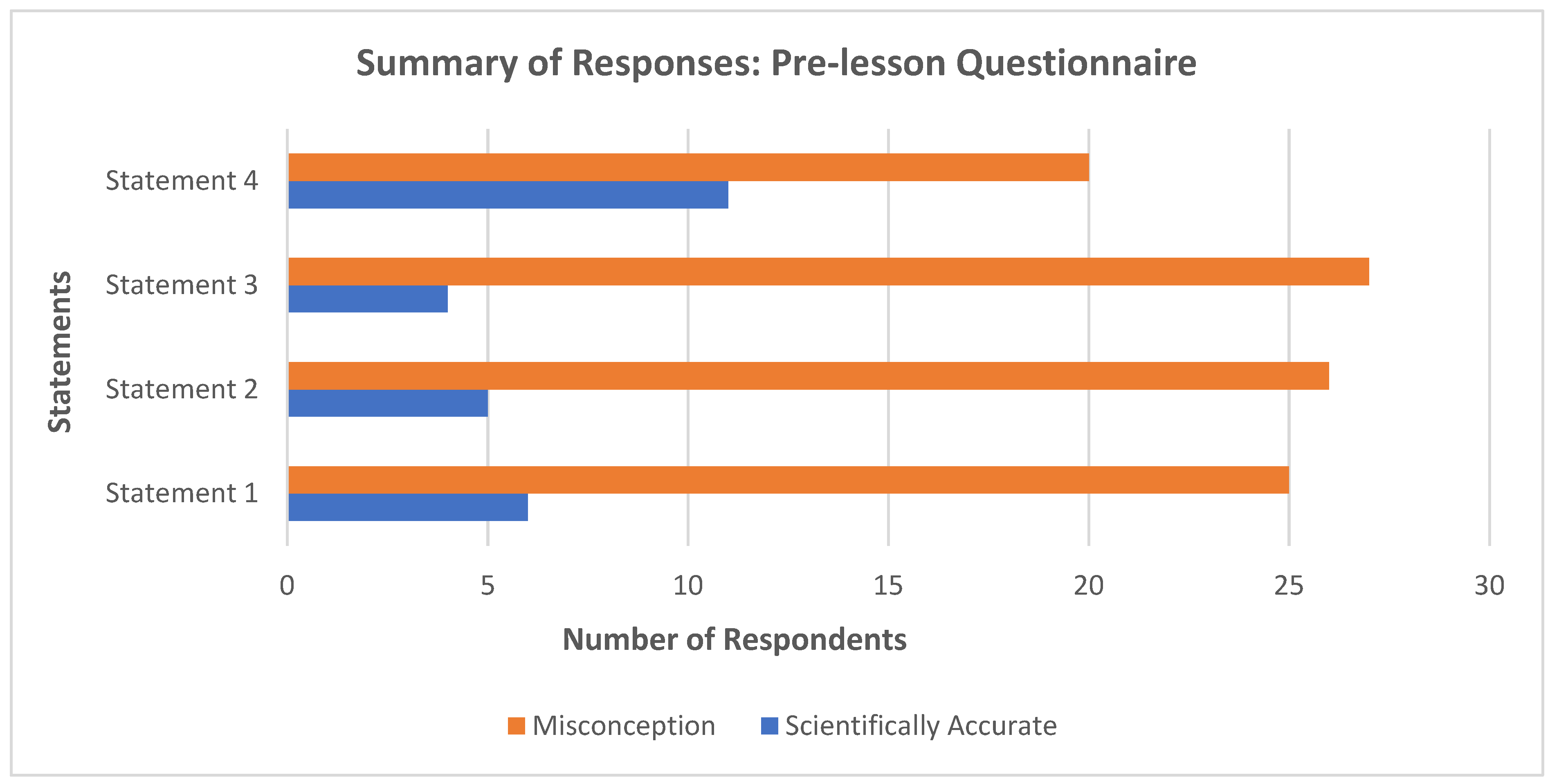 Education 12 00696 g005