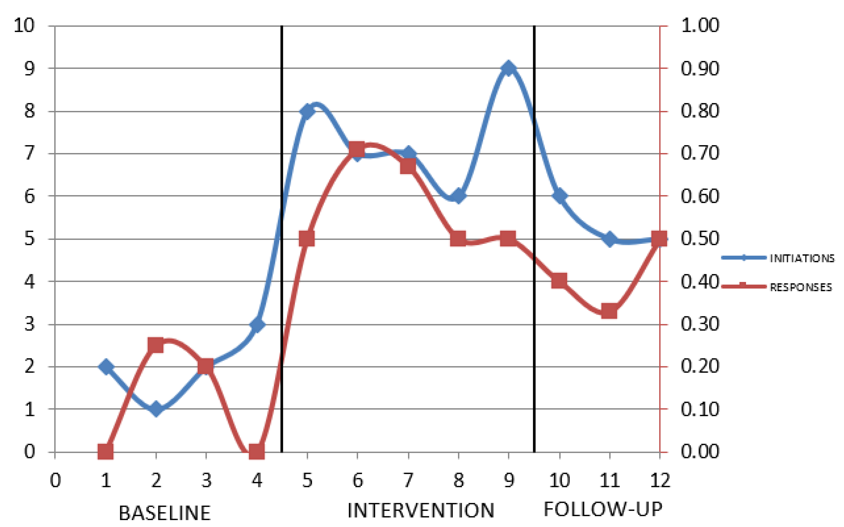 Education 12 00697 g001