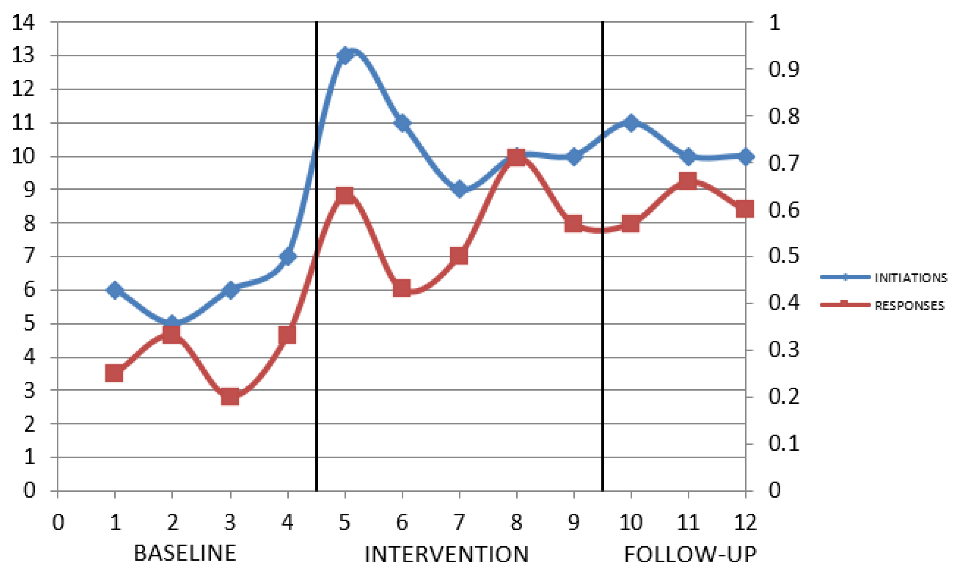 Education 12 00697 g002