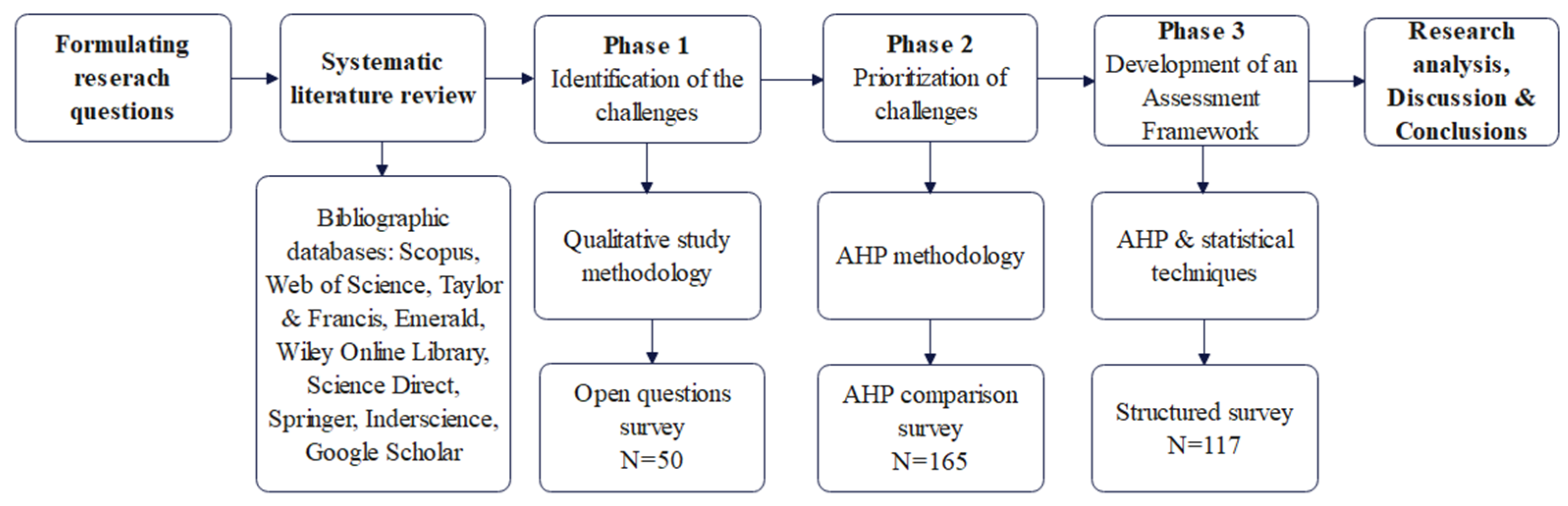 Education 12 00704 g001