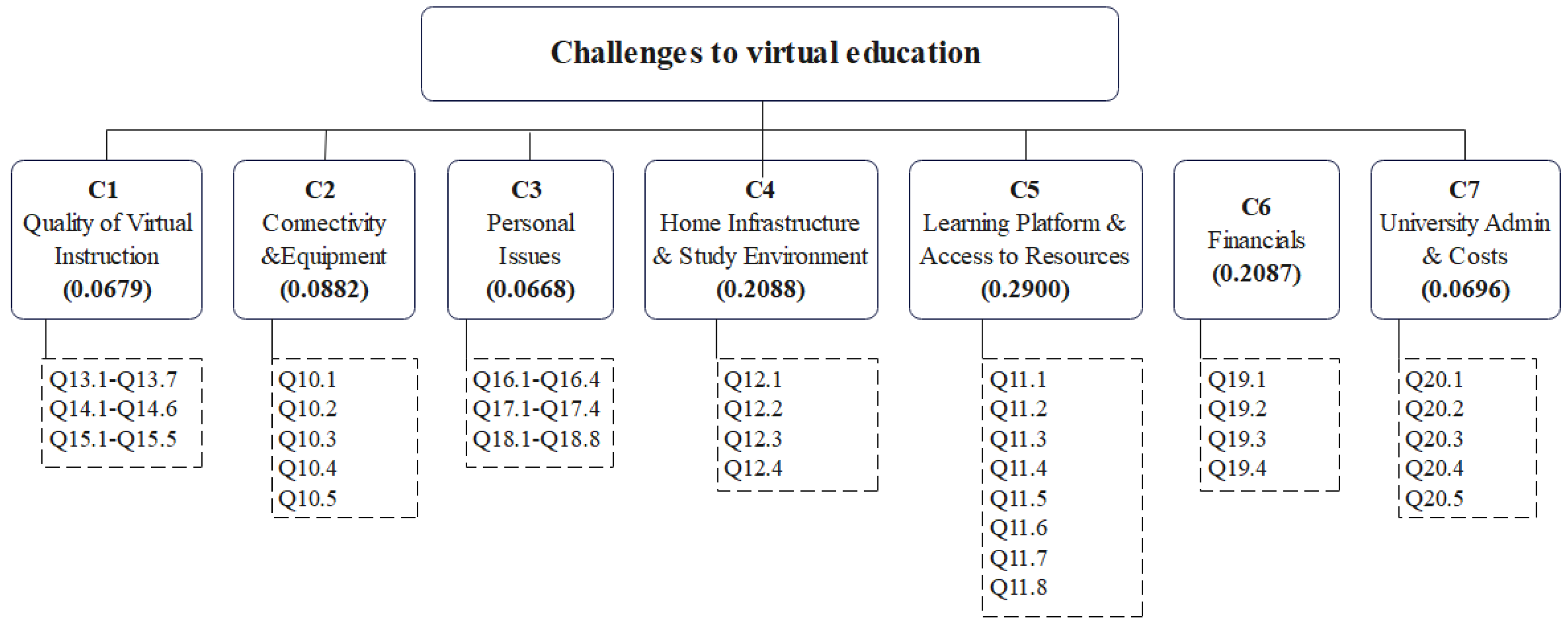 Education 12 00704 g002