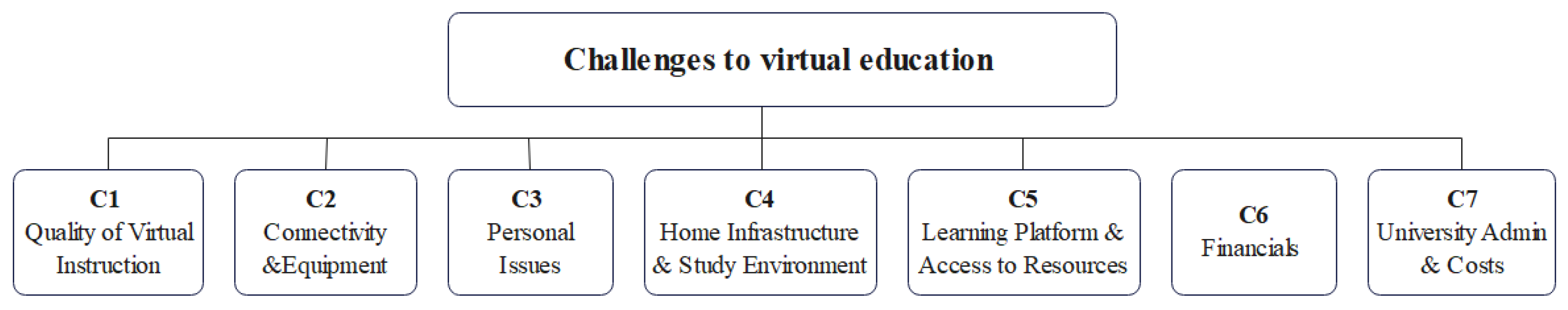 Education 12 00704 g003