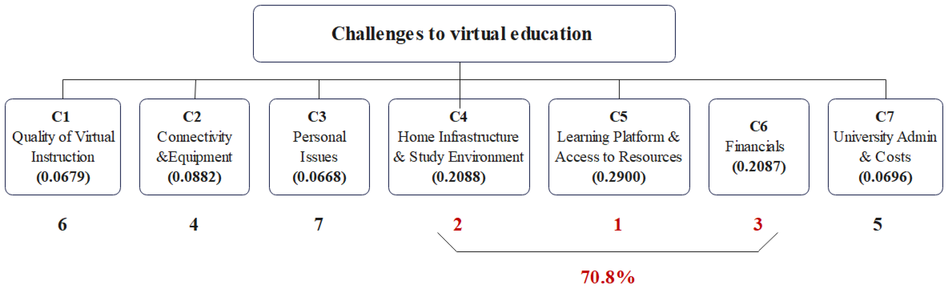 Education 12 00704 g004
