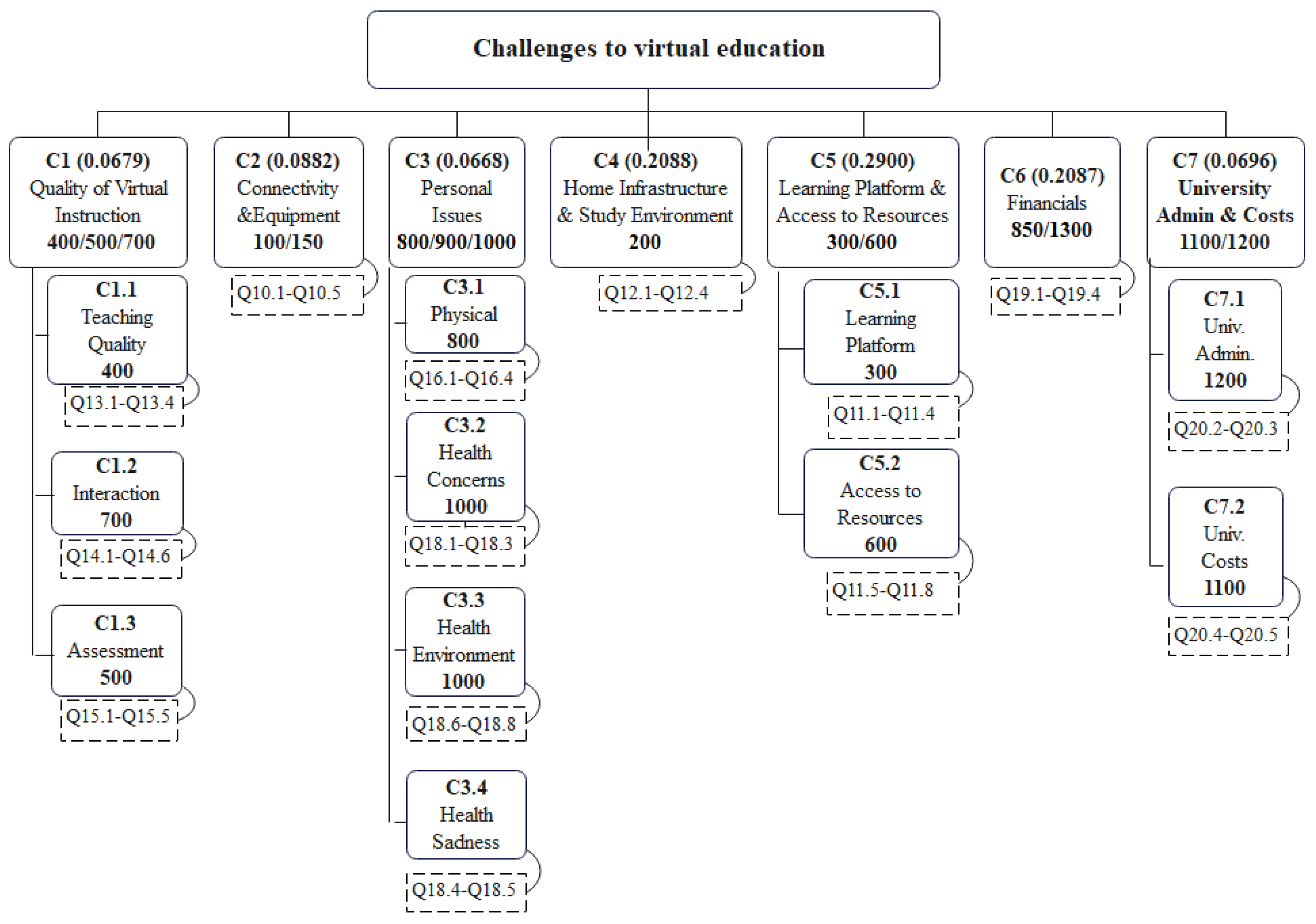 Education 12 00704 g005