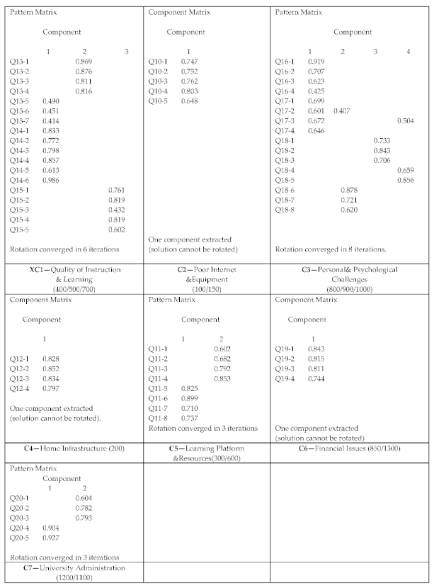 Education 12 00704 i001 Education 12 00704 i001