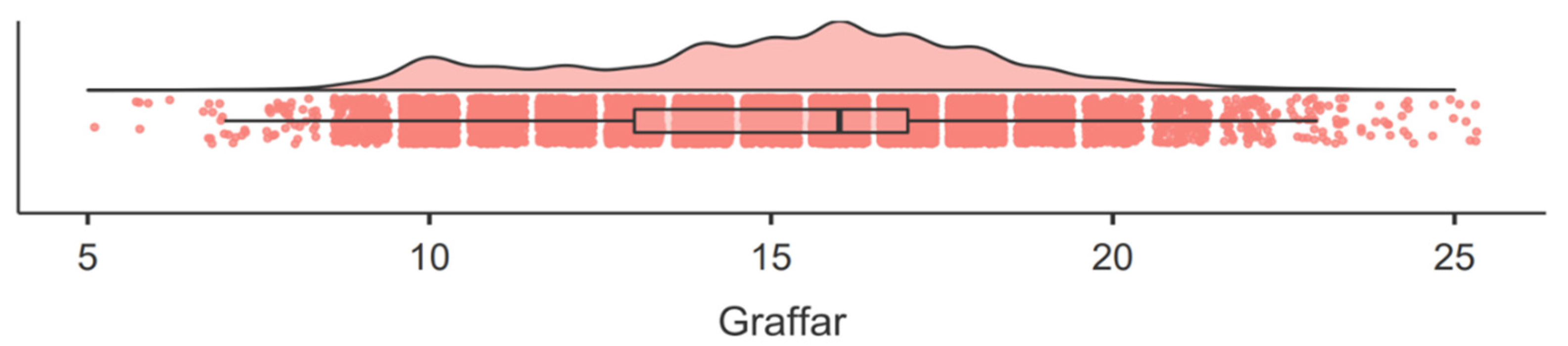 Education 12 00710 g001