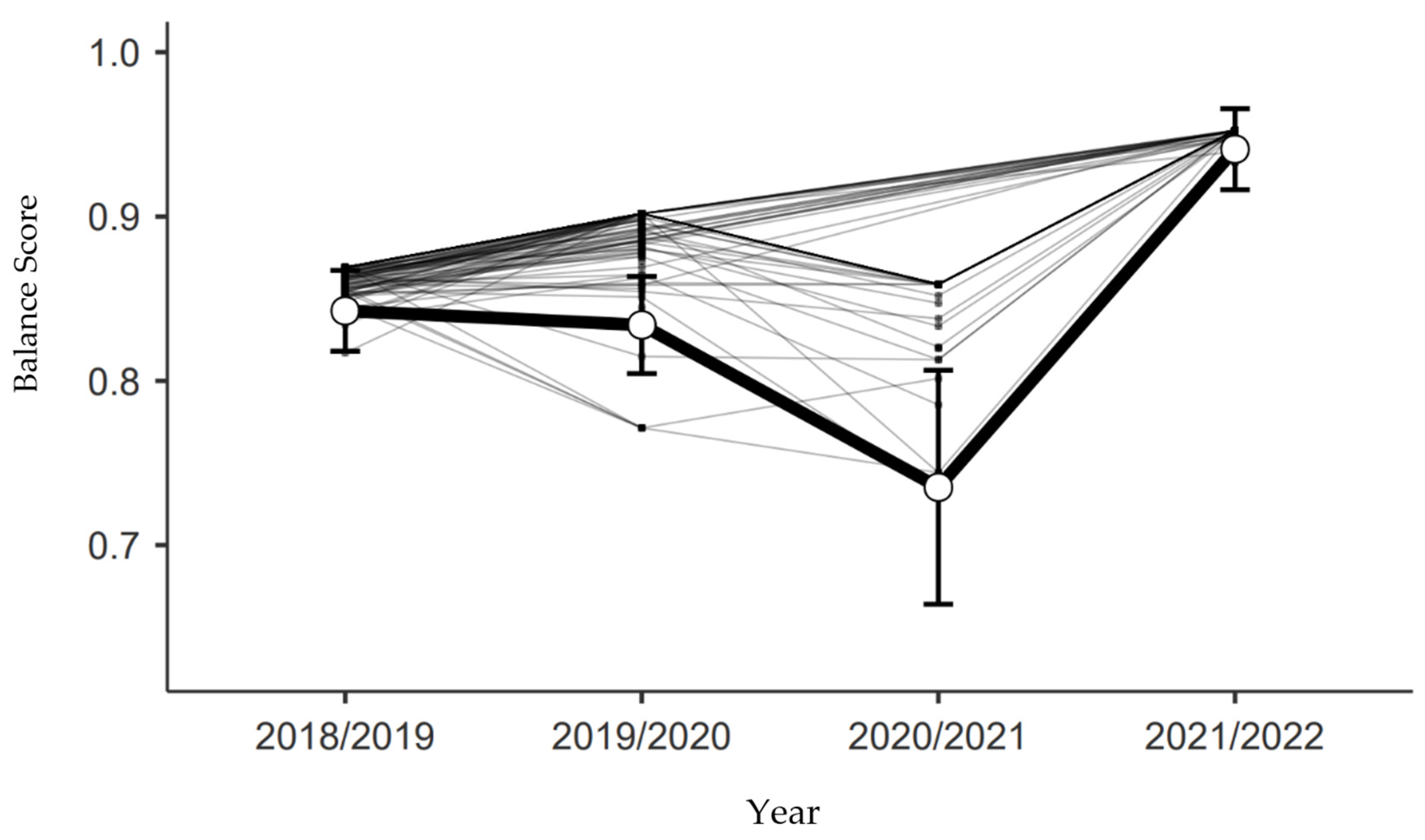 Education 12 00710 g011
