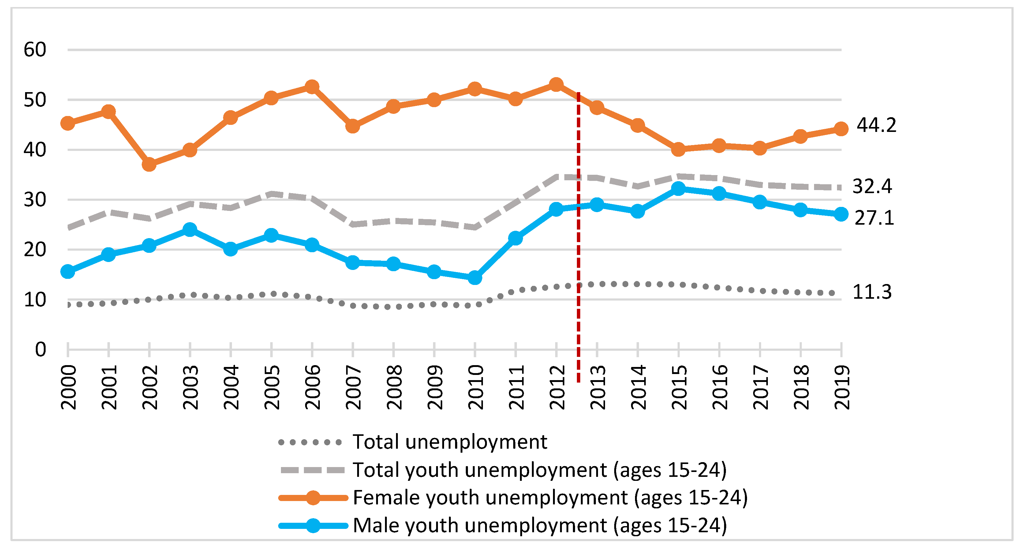 Education 12 00713 g001 Education 12 00713 g001