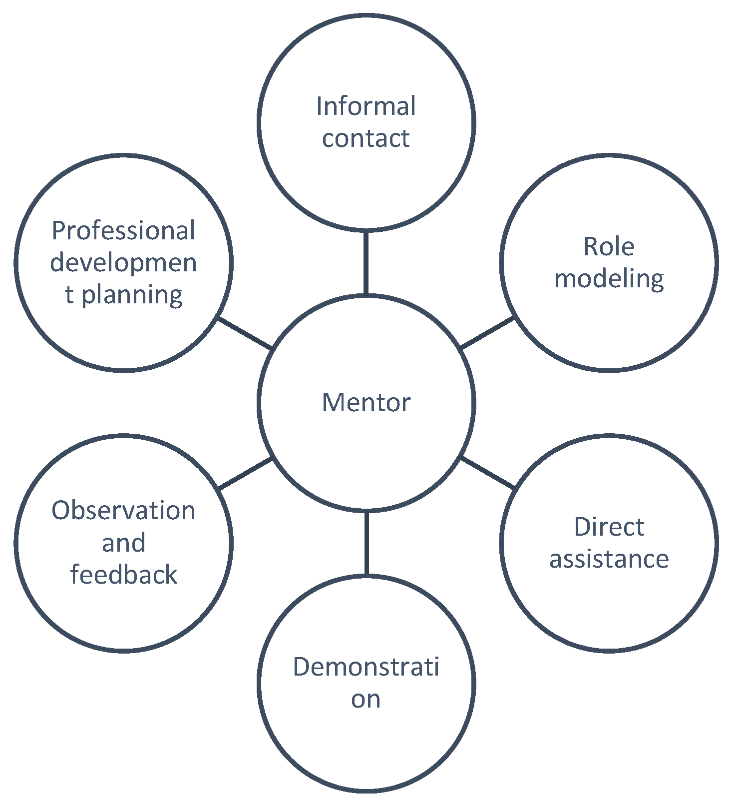 Education 12 00713 g003 Education 12 00713 g003
