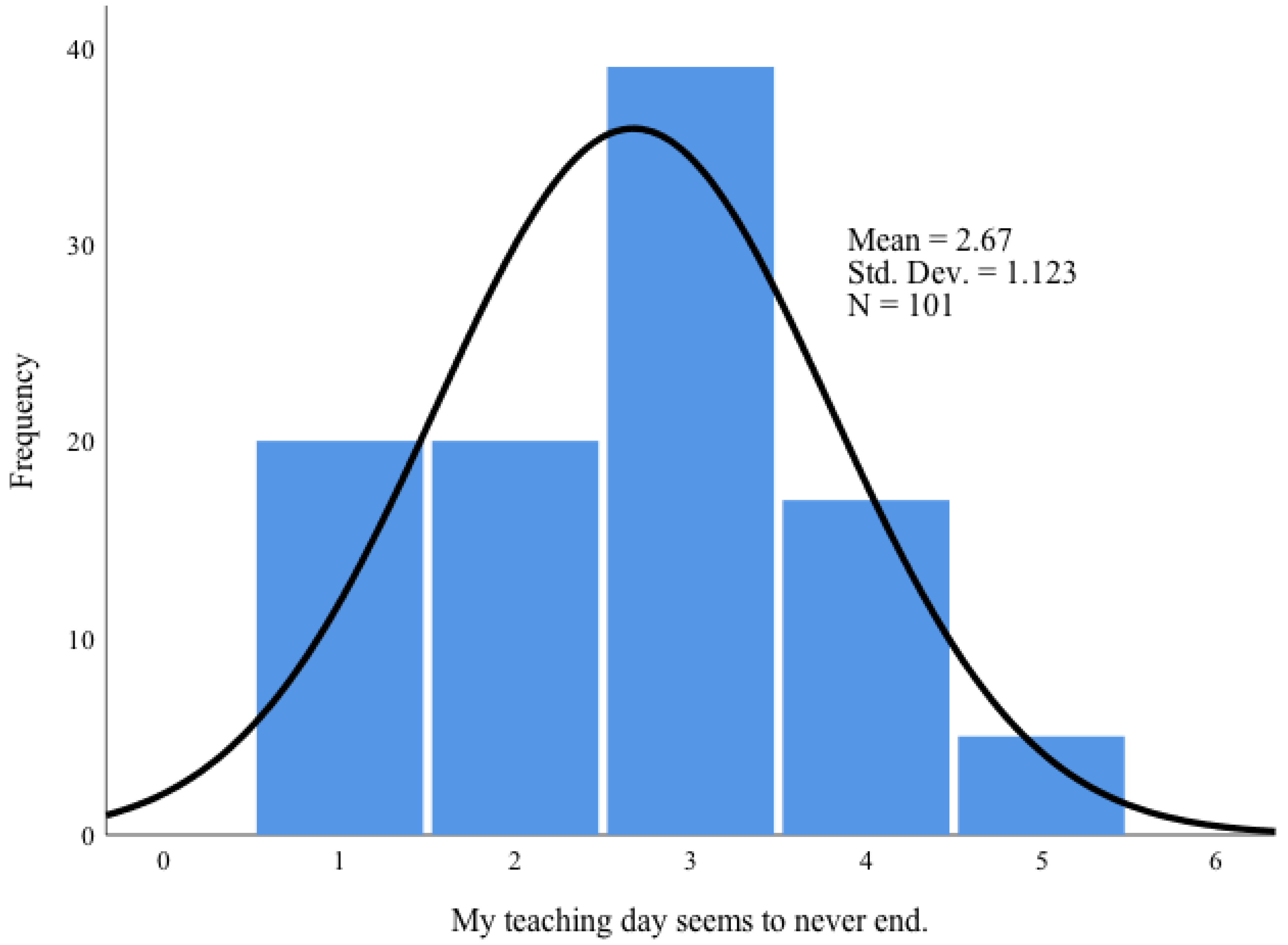 Education 12 00718 i004 Education 12 00718 i004